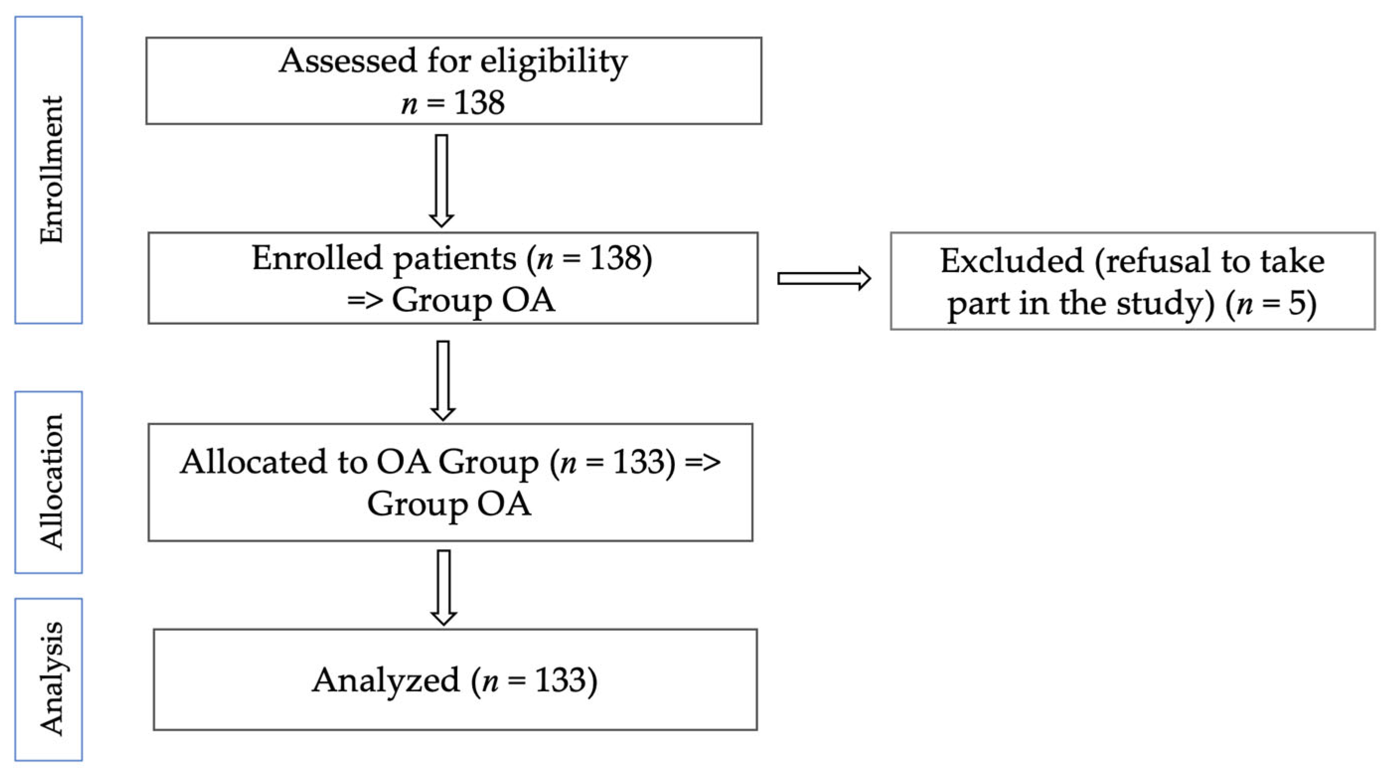 Medicina 61 01155 g002