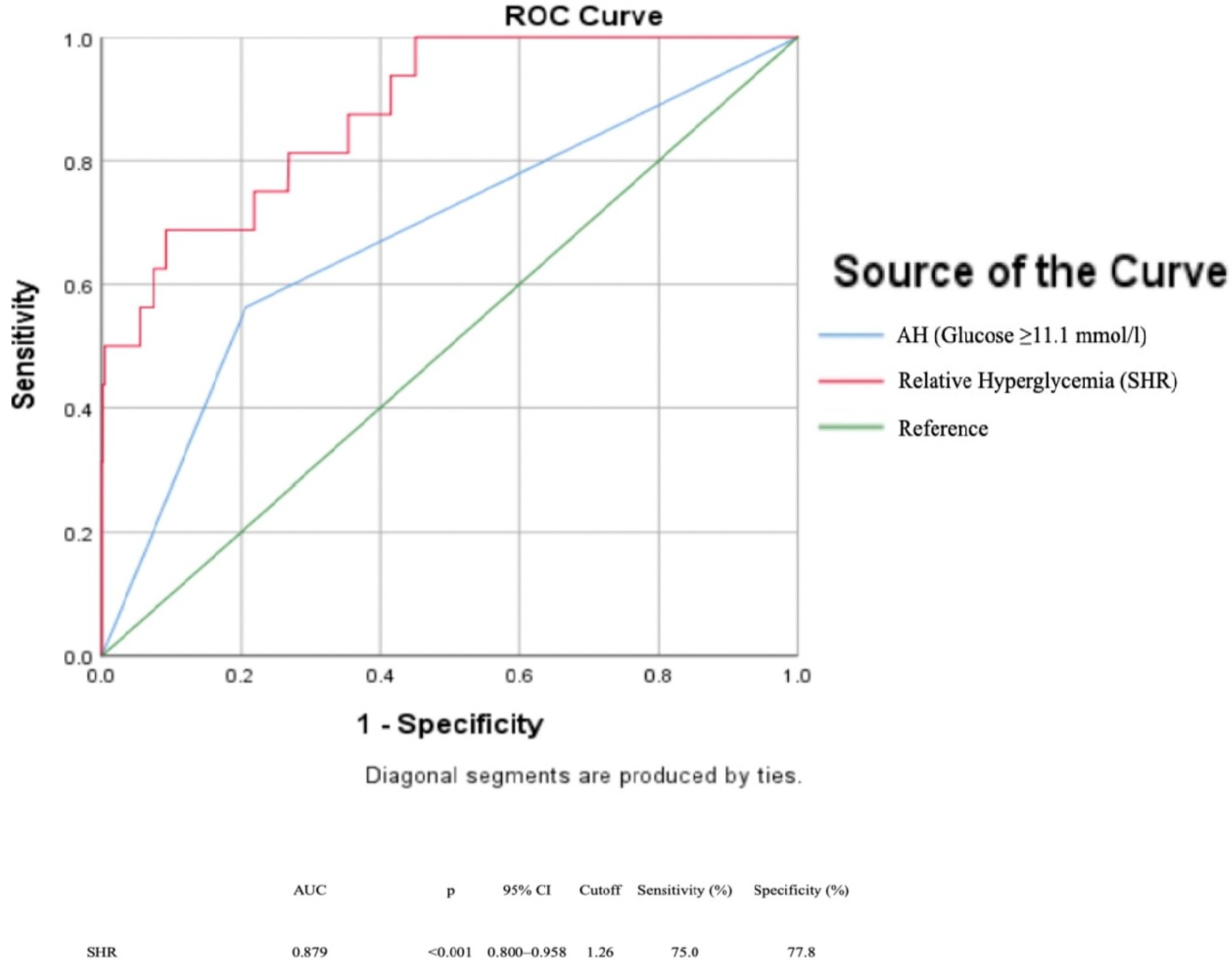 Medicina 61 01158 g001