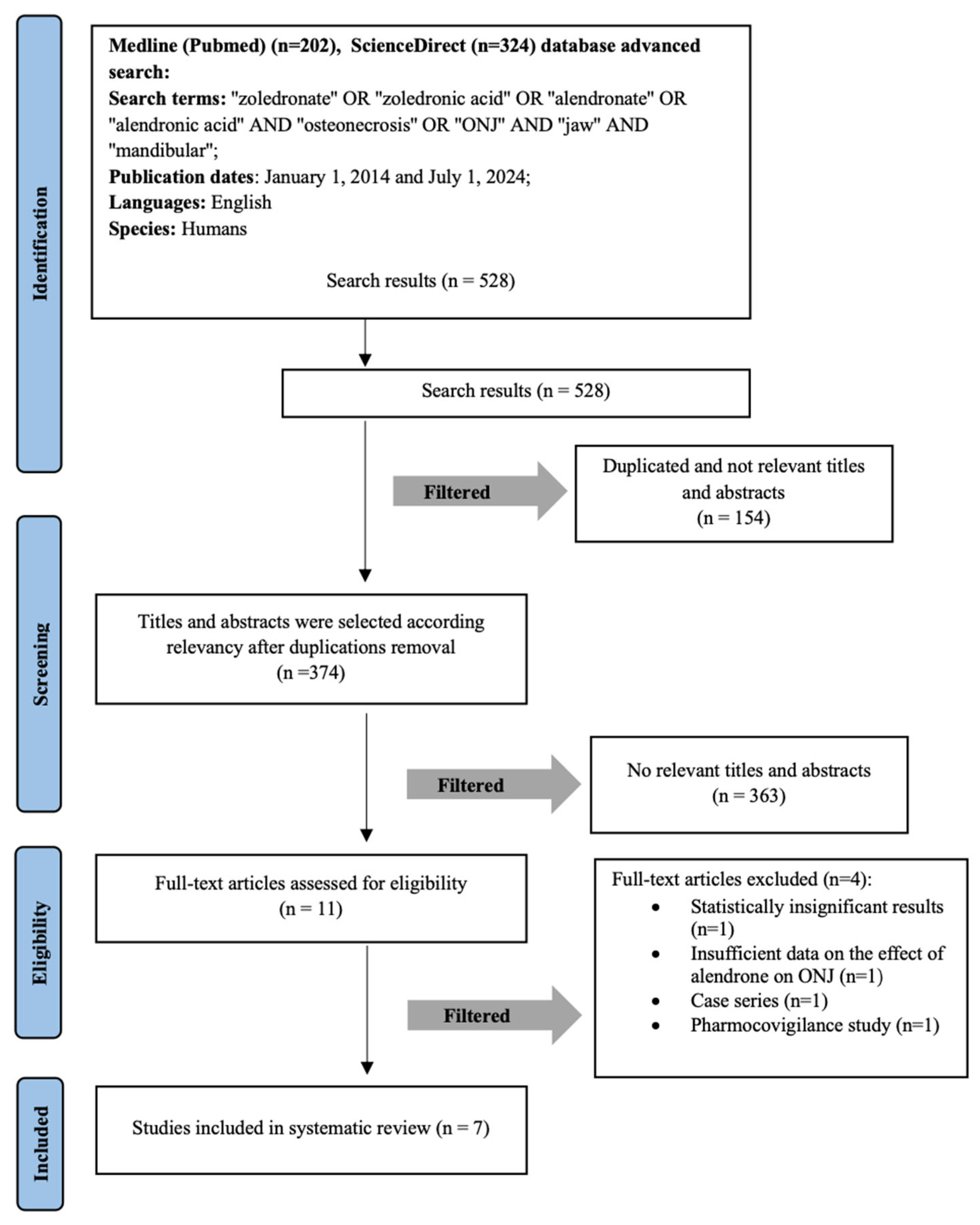 Medicina 61 01159 g001