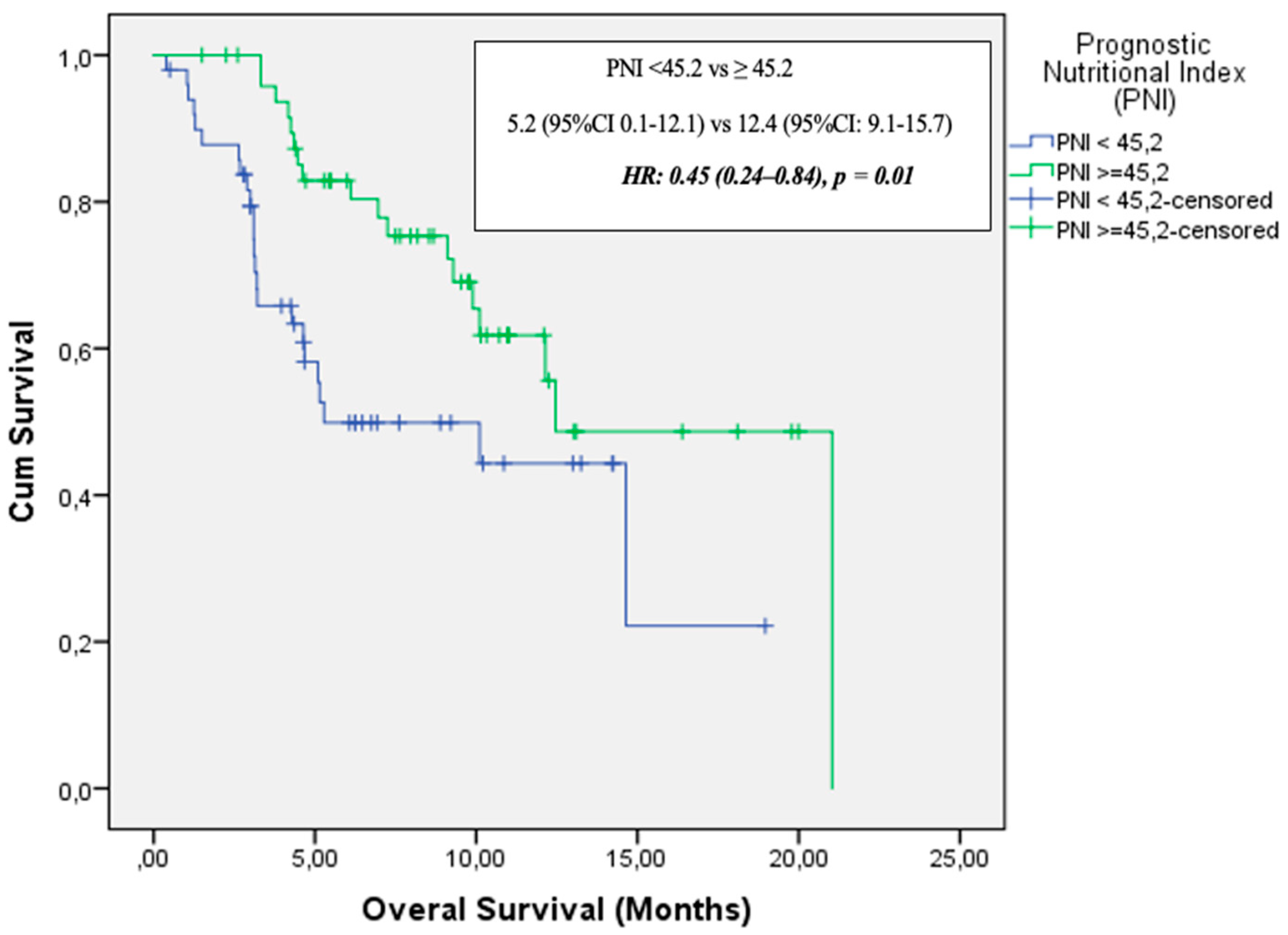 Medicina 61 01160 g004
