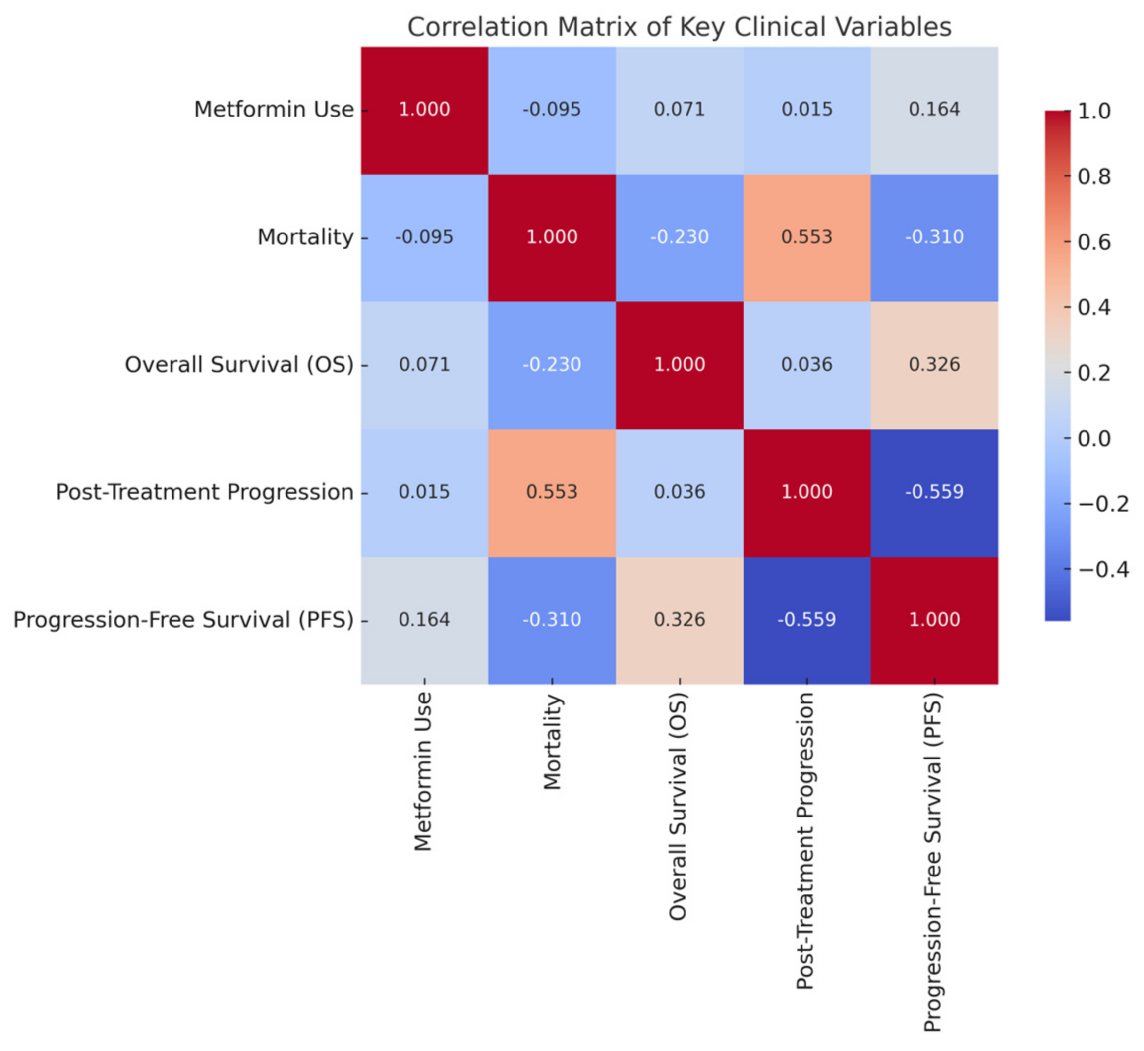 Medicina 61 01161 g003