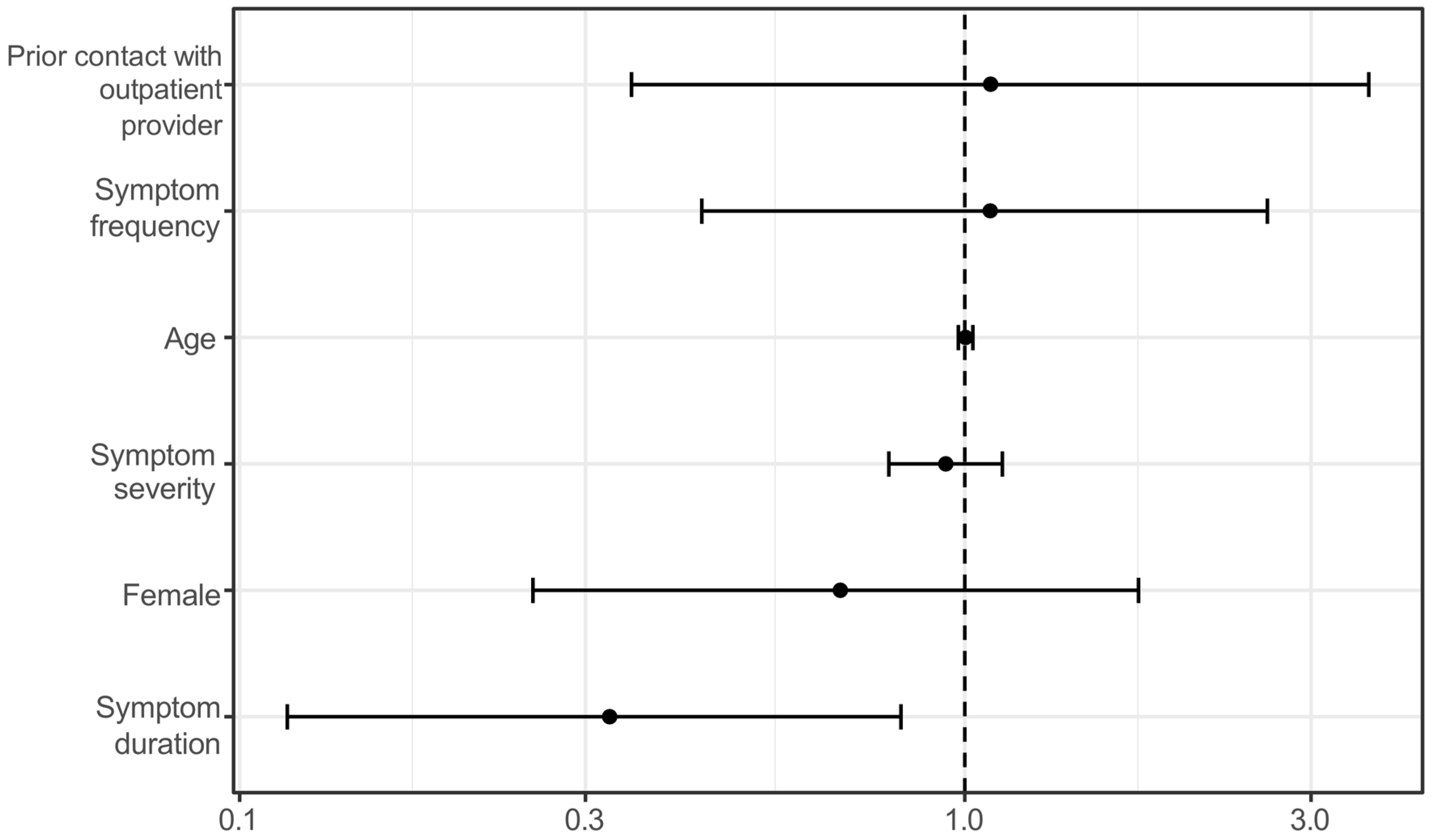 Medicina 61 01163 g003