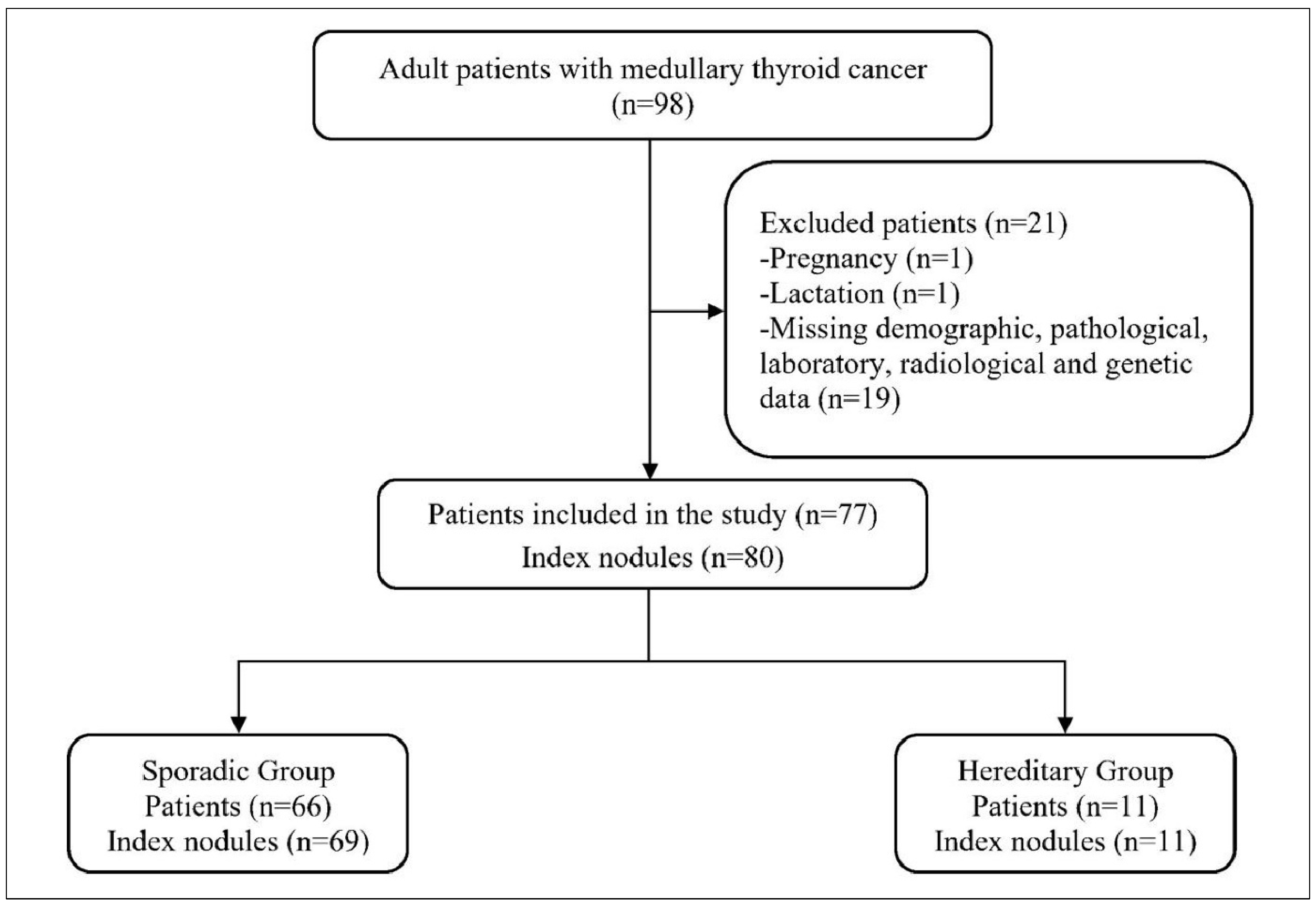 Medicina 61 01164 g001
