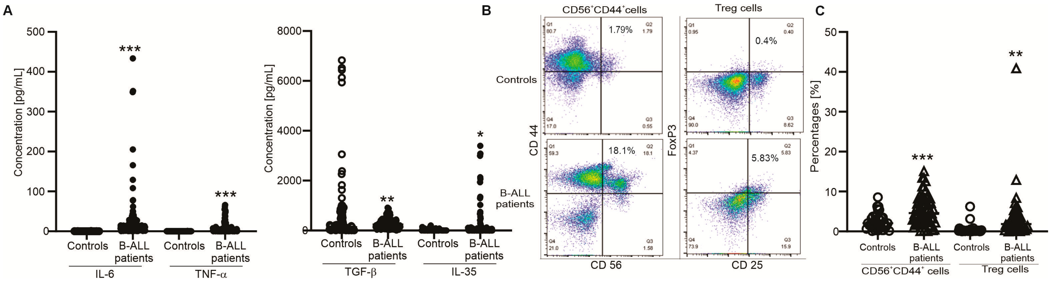 Medicina 61 01166 g001