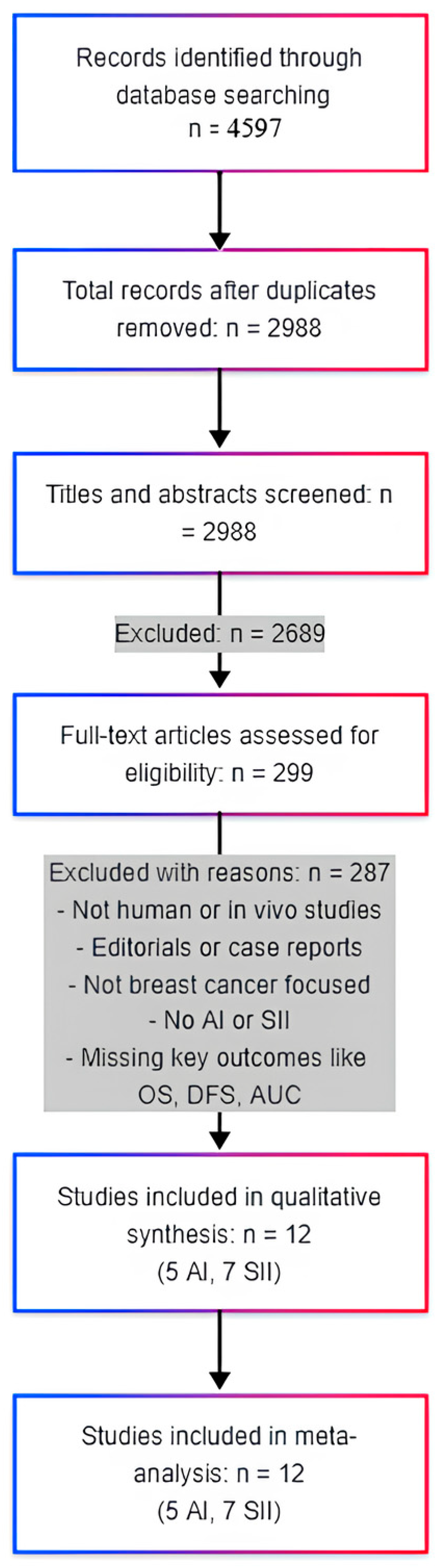 Medicina 61 01170 g001