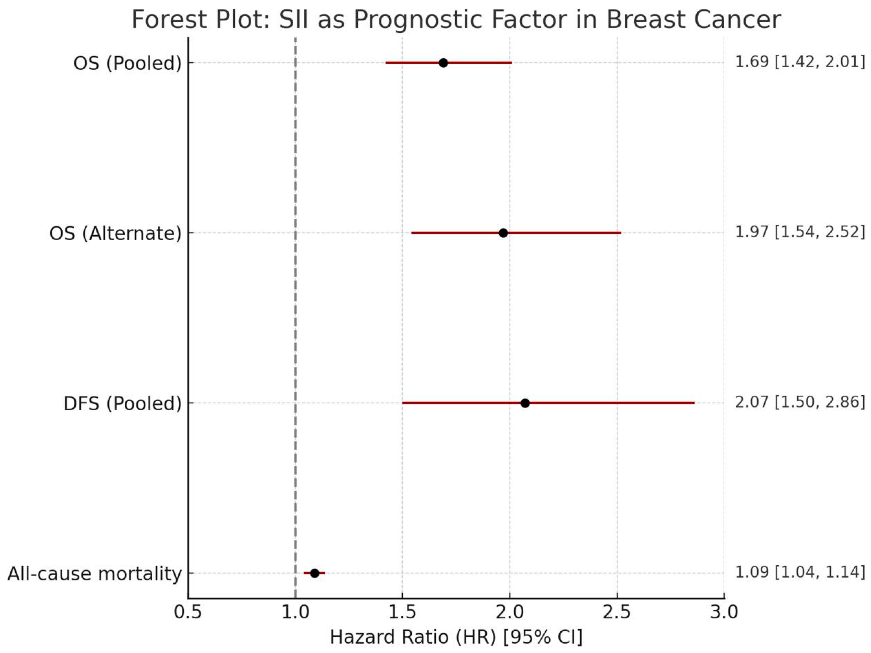 Medicina 61 01170 g003