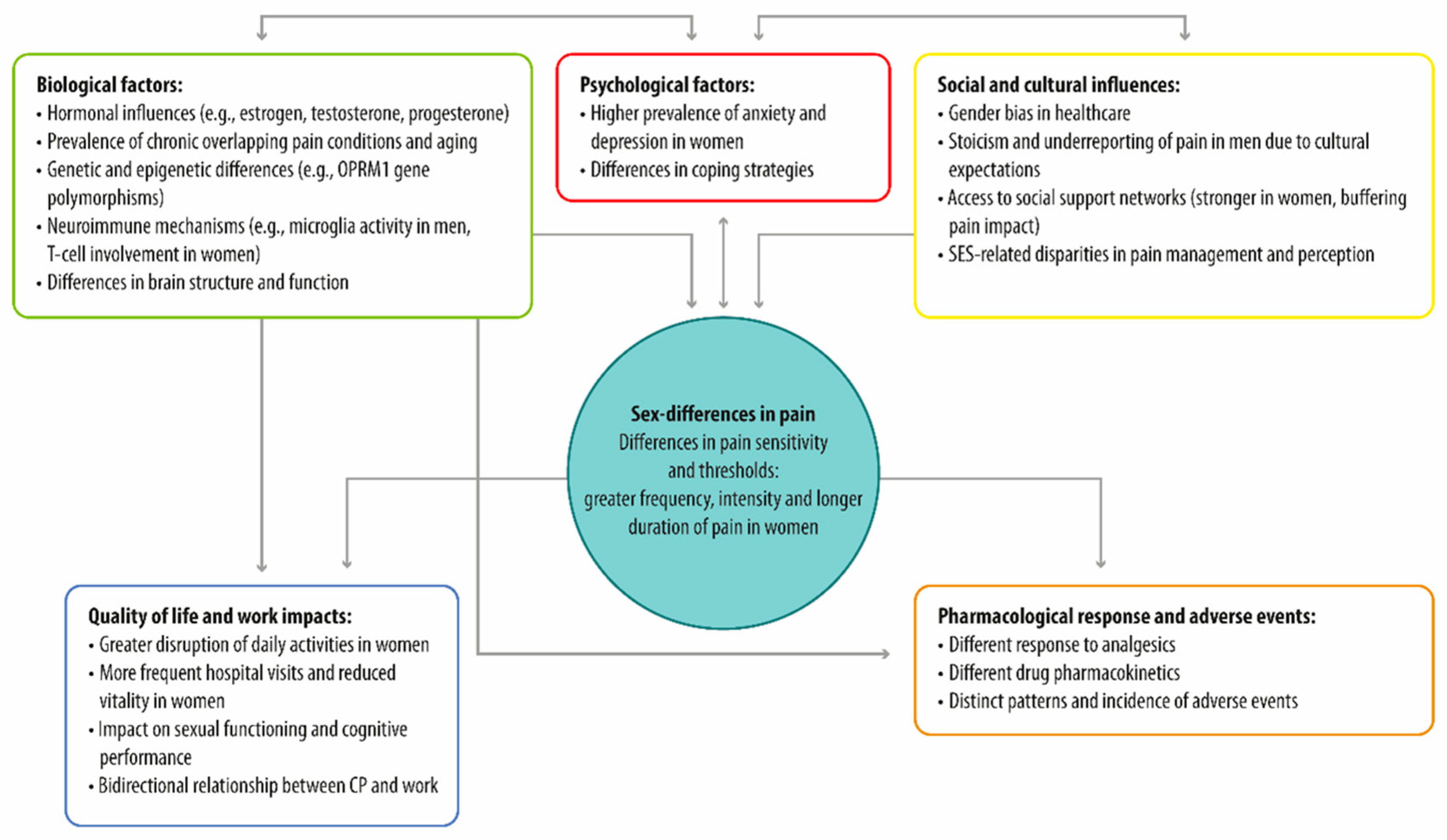 Medicina 61 01172 g001