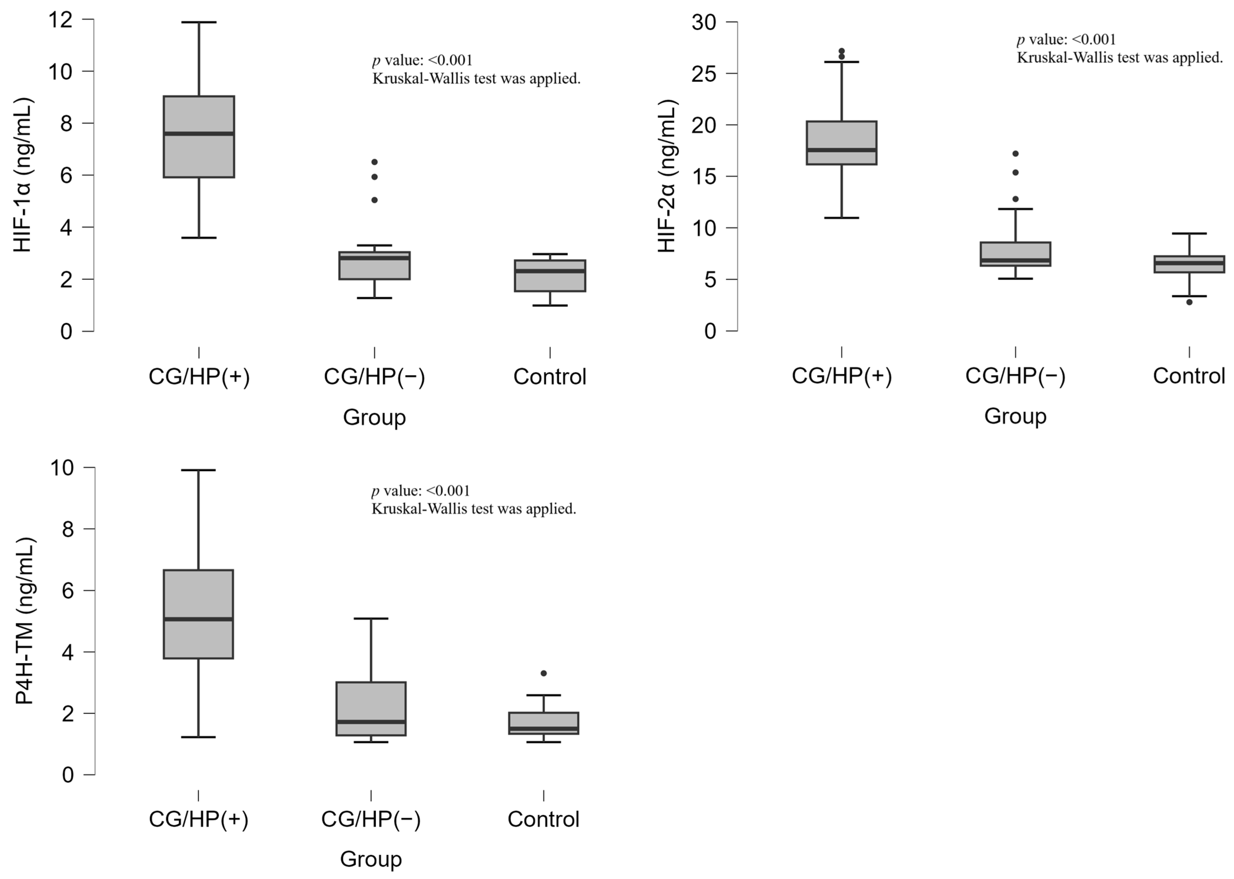 Medicina 61 01174 g001