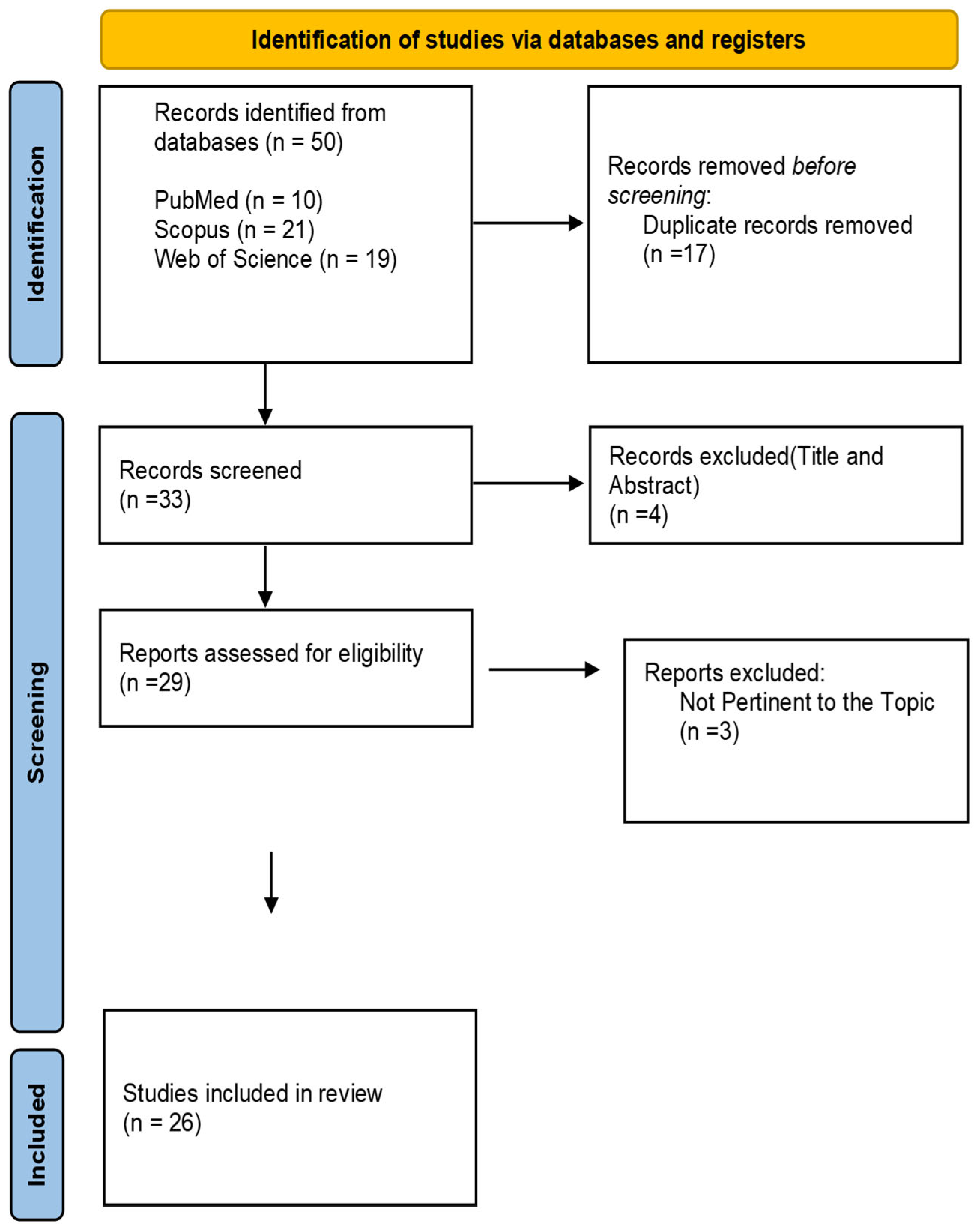 Medicina 61 01175 g001