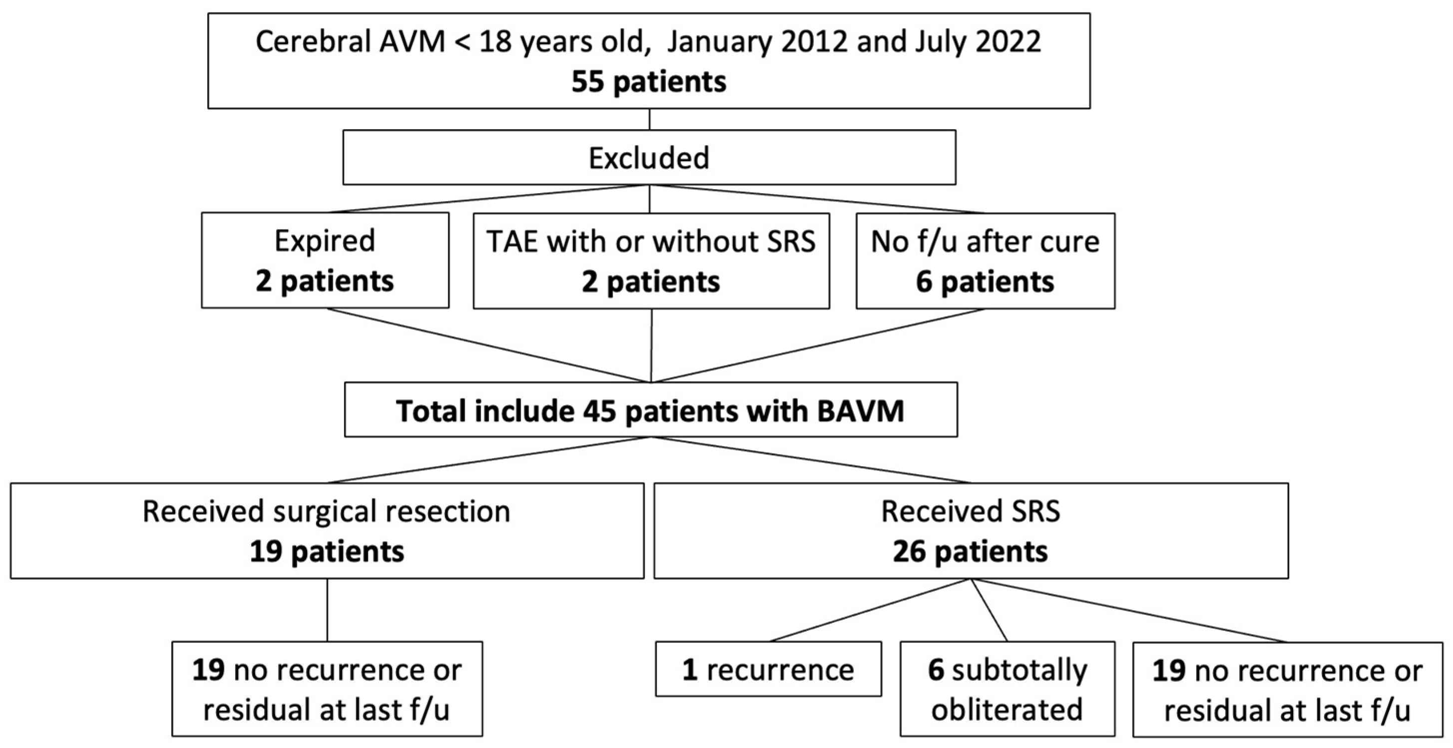 Medicina 61 01177 g001