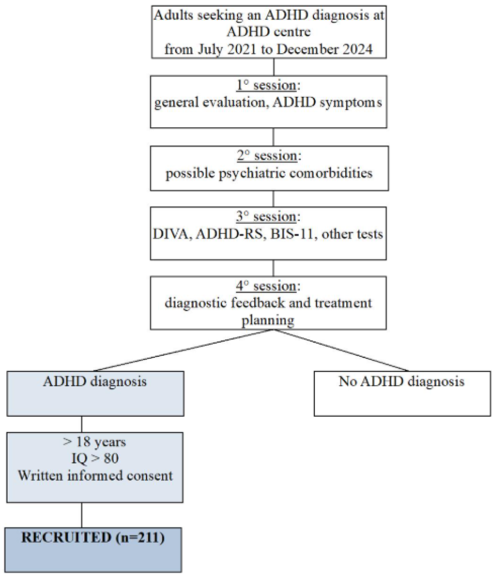 Medicina 61 01178 g001 Medicina 61 01178 g001