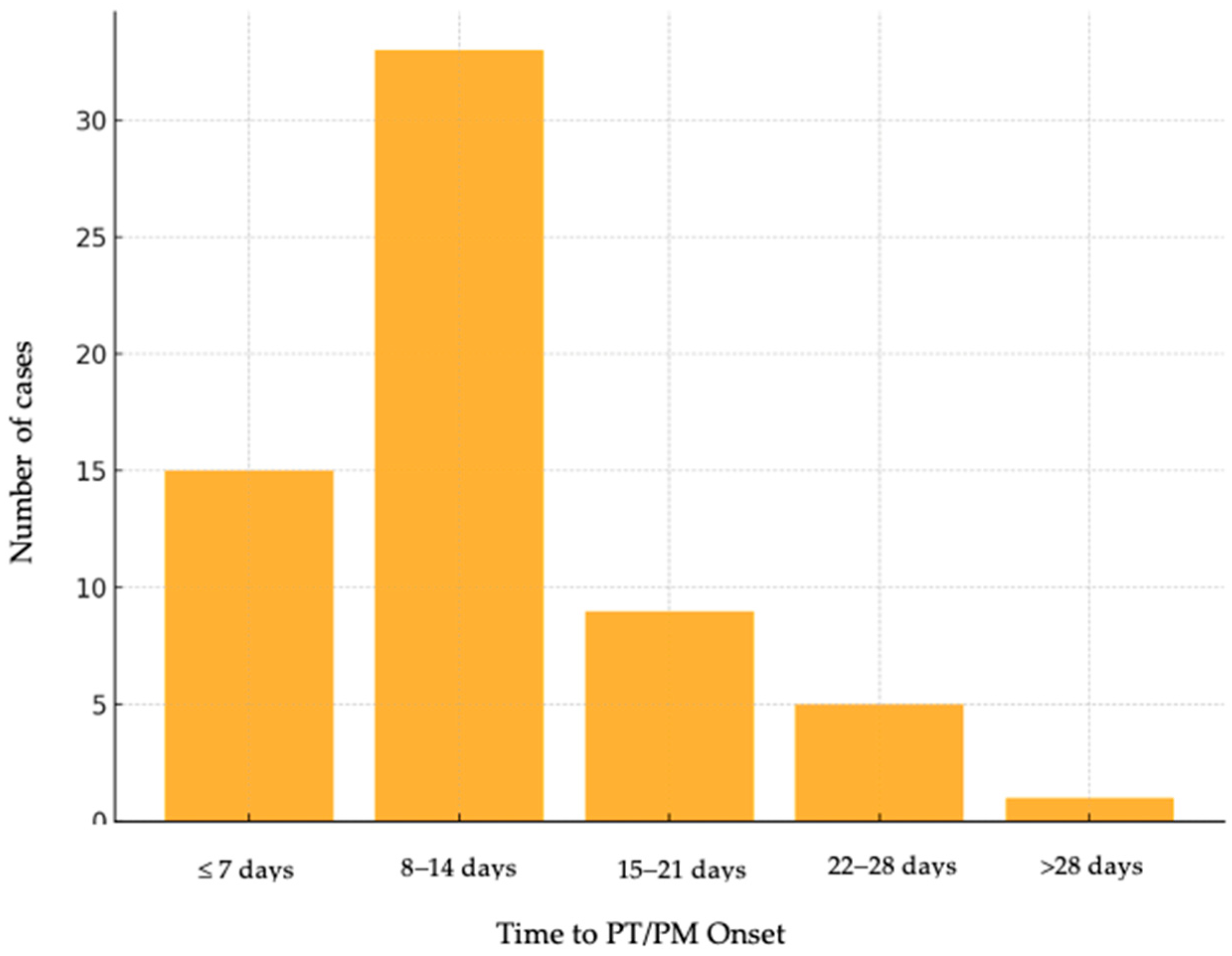 Medicina 61 01182 g002