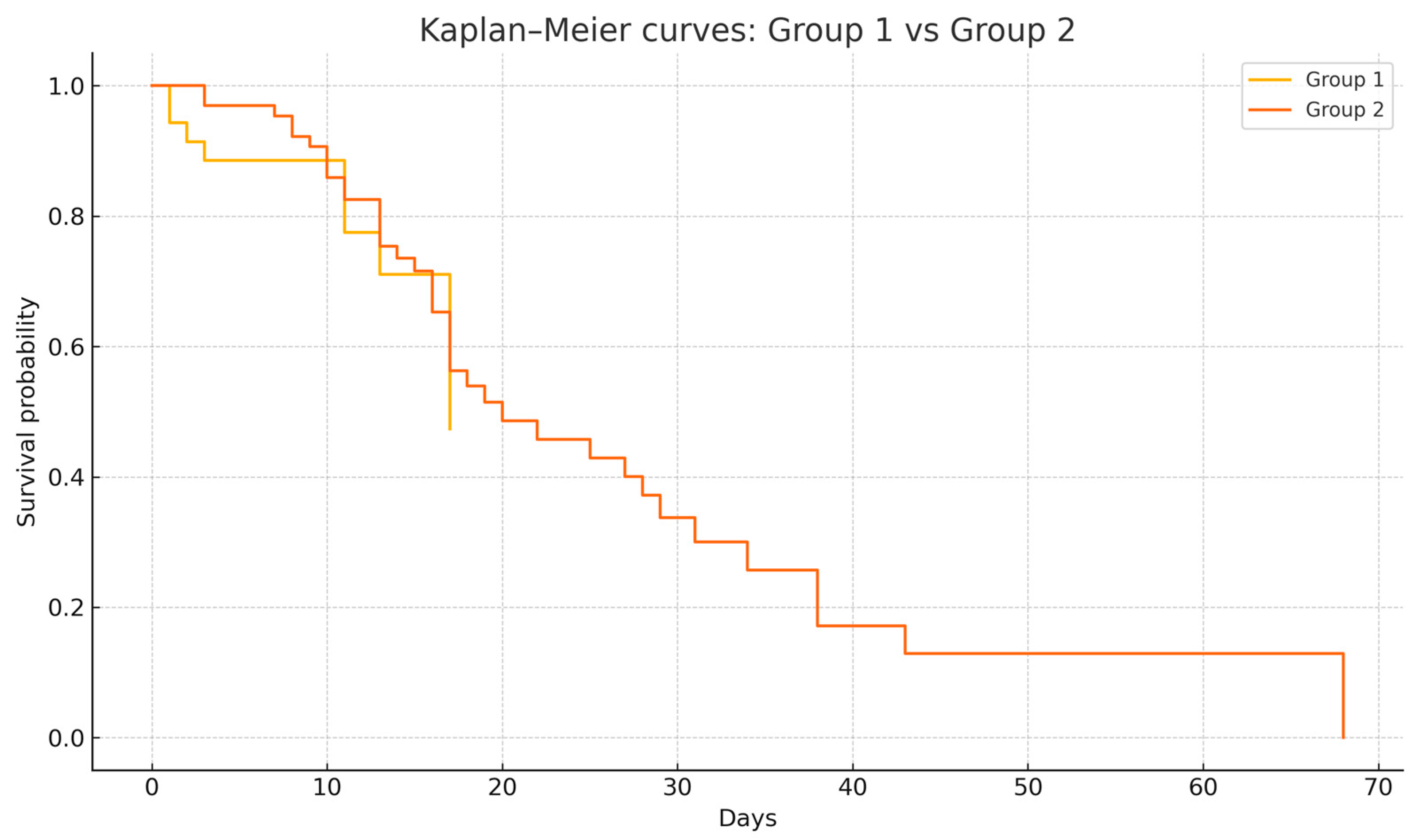 Medicina 61 01182 g003
