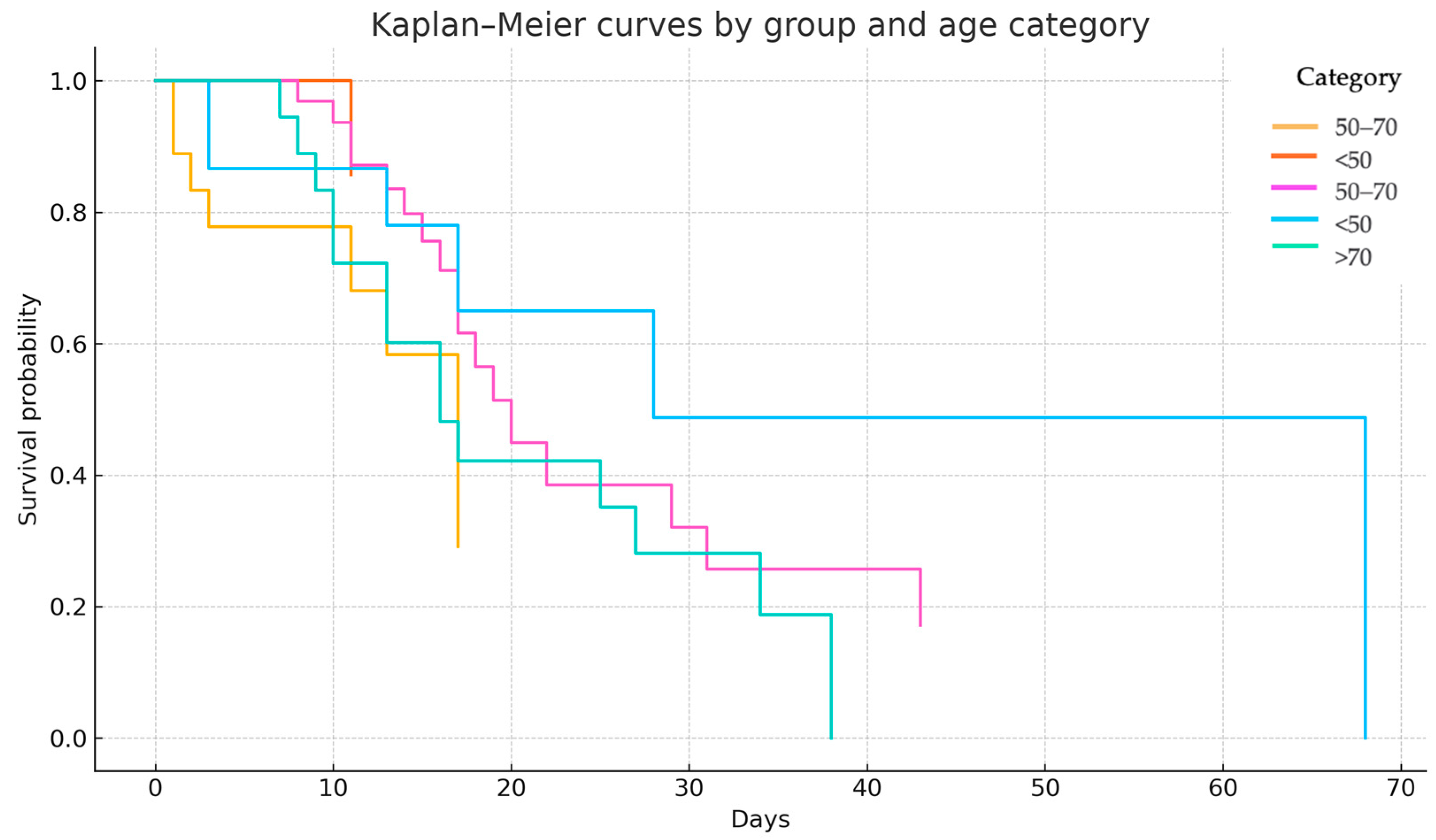 Medicina 61 01182 g004