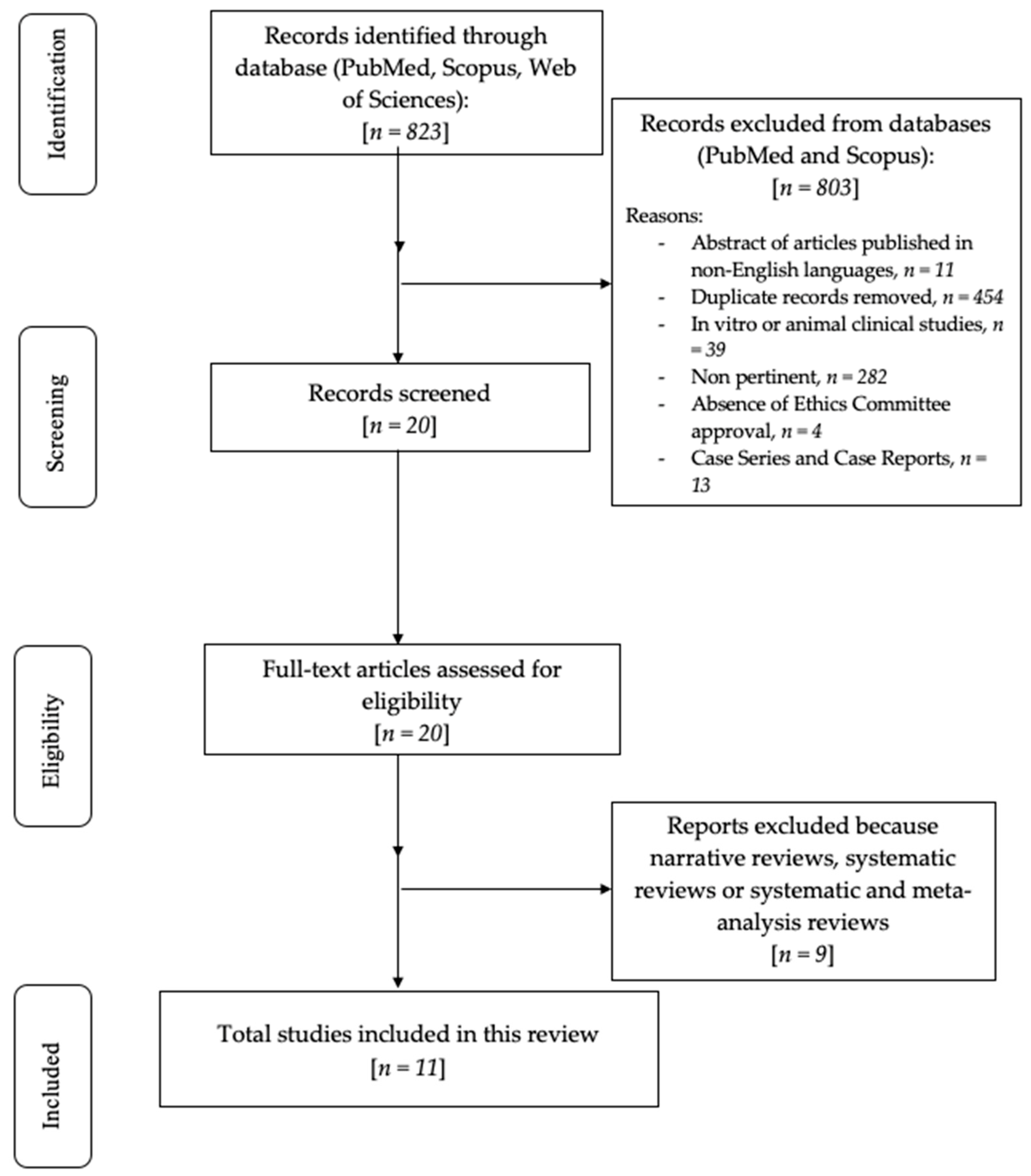 Medicina 61 01187 g001