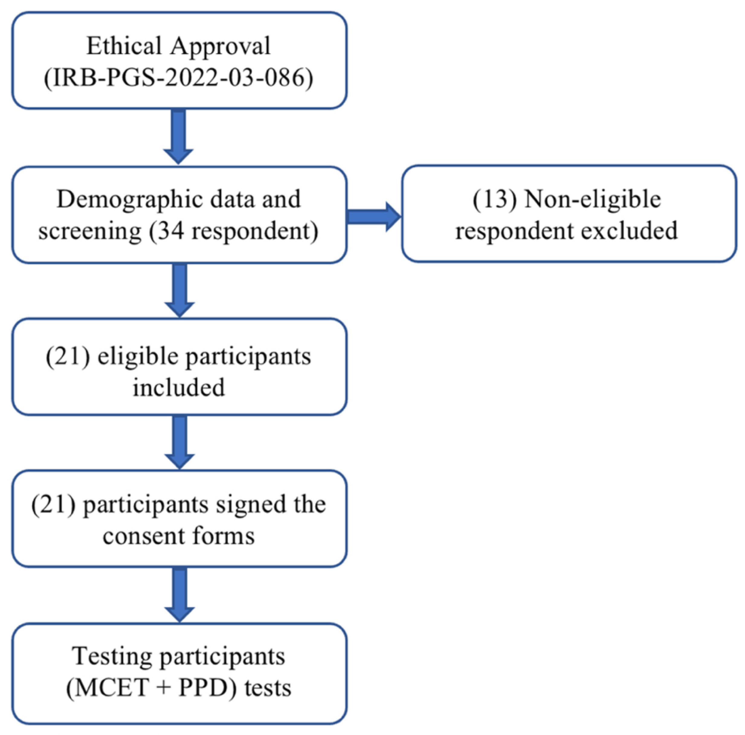 Medicina 61 01188 g001 Medicina 61 01188 g001