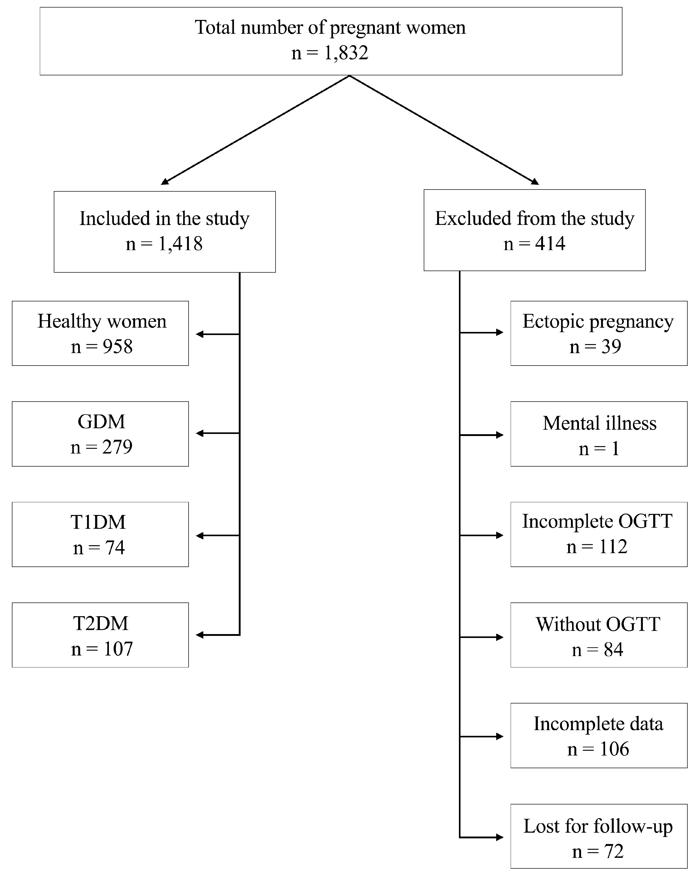 Medicina 61 01190 g001