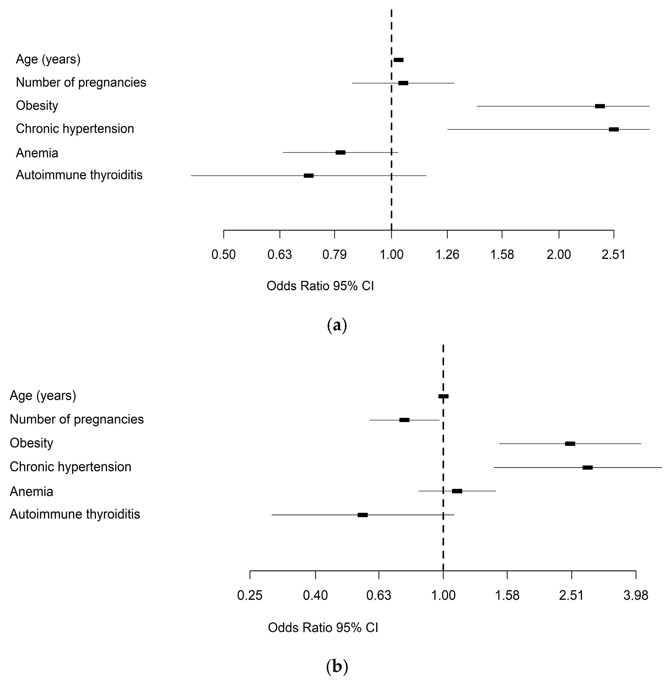 Medicina 61 01190 g002