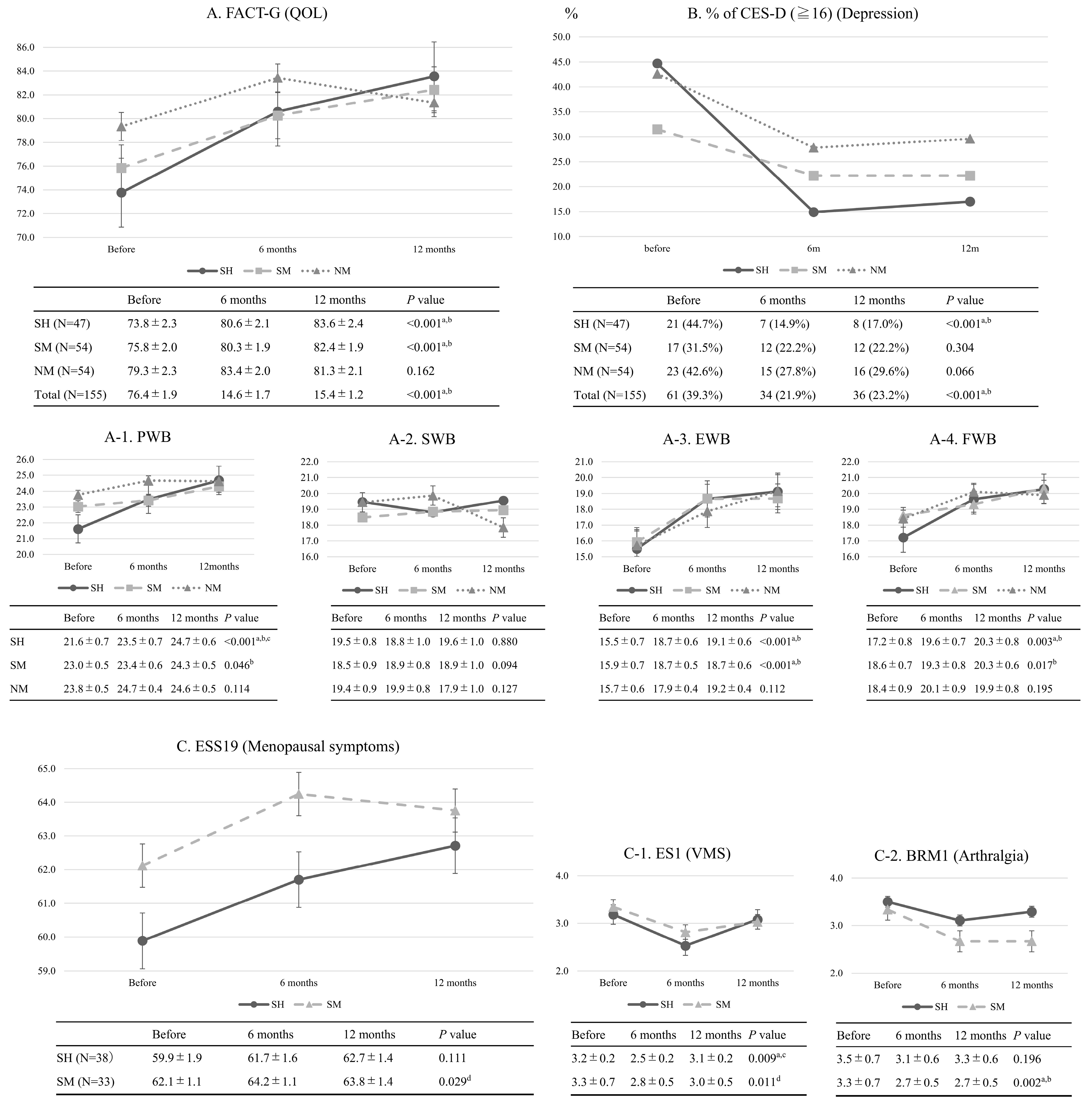 Medicina 61 01191 g002