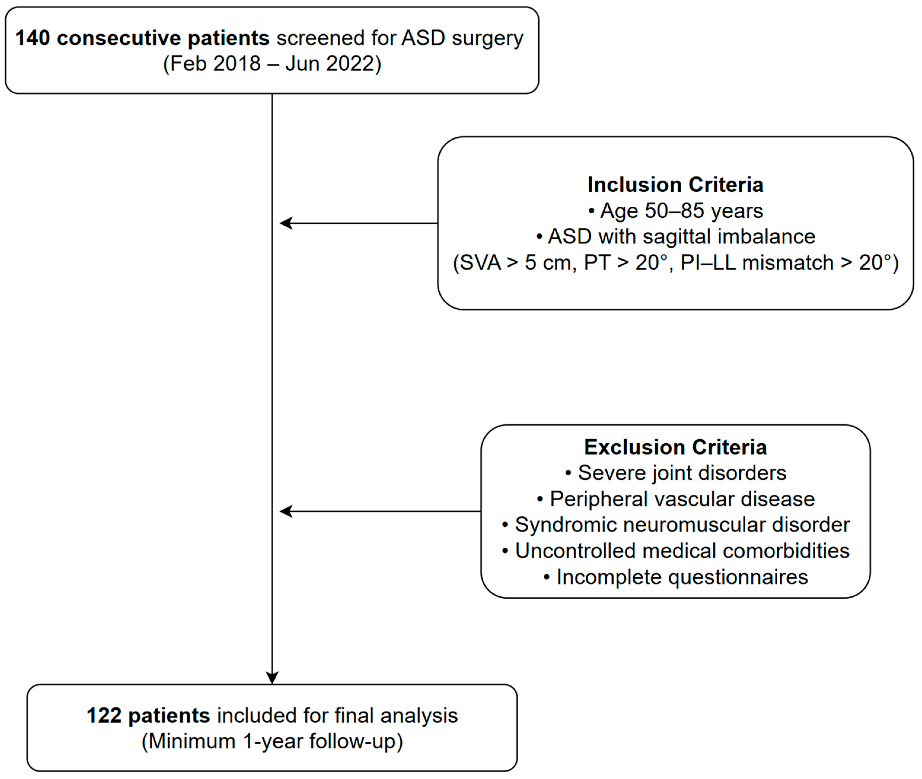 Medicina 61 01192 g001