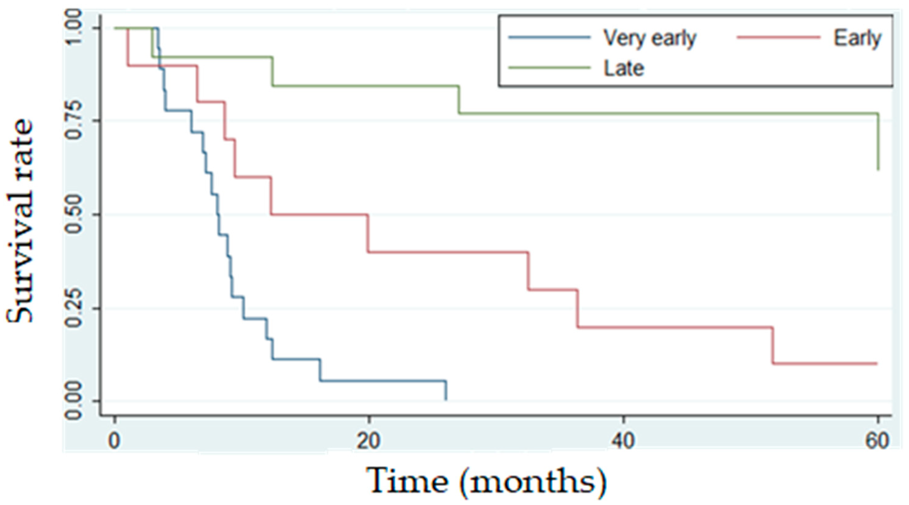 Medicina 61 01193 g001