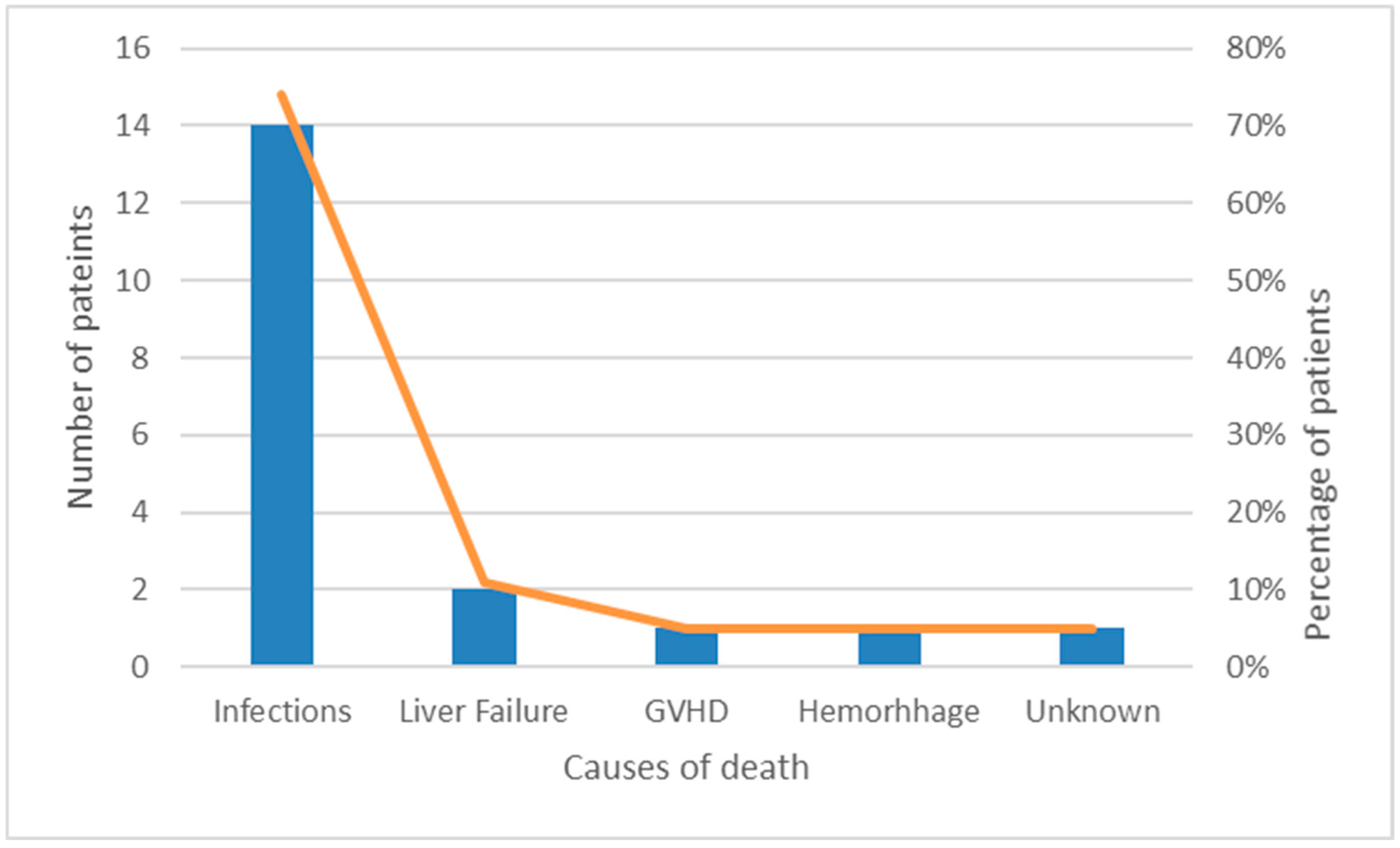 Medicina 61 01193 g002