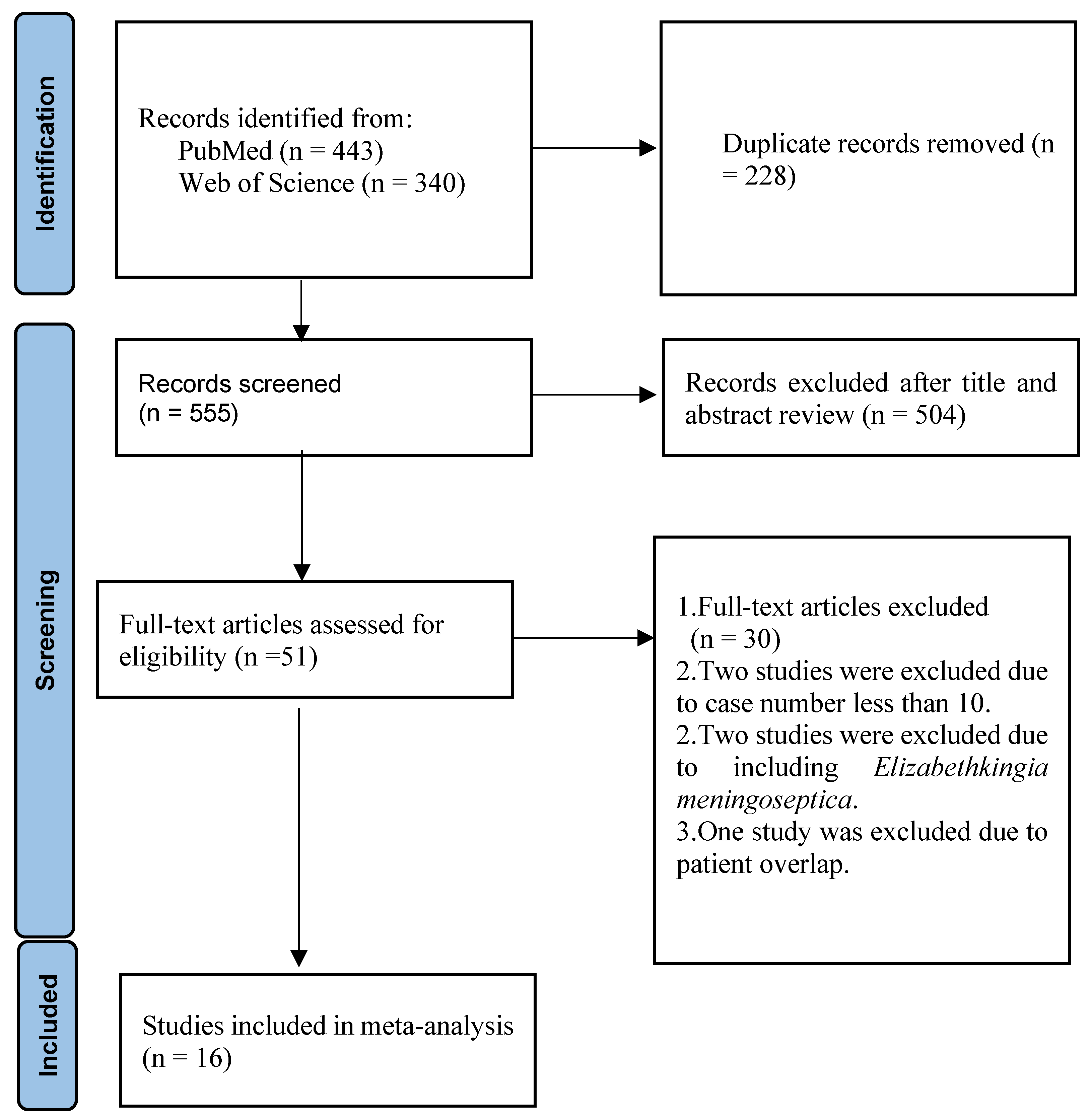Medicina 61 01197 g001