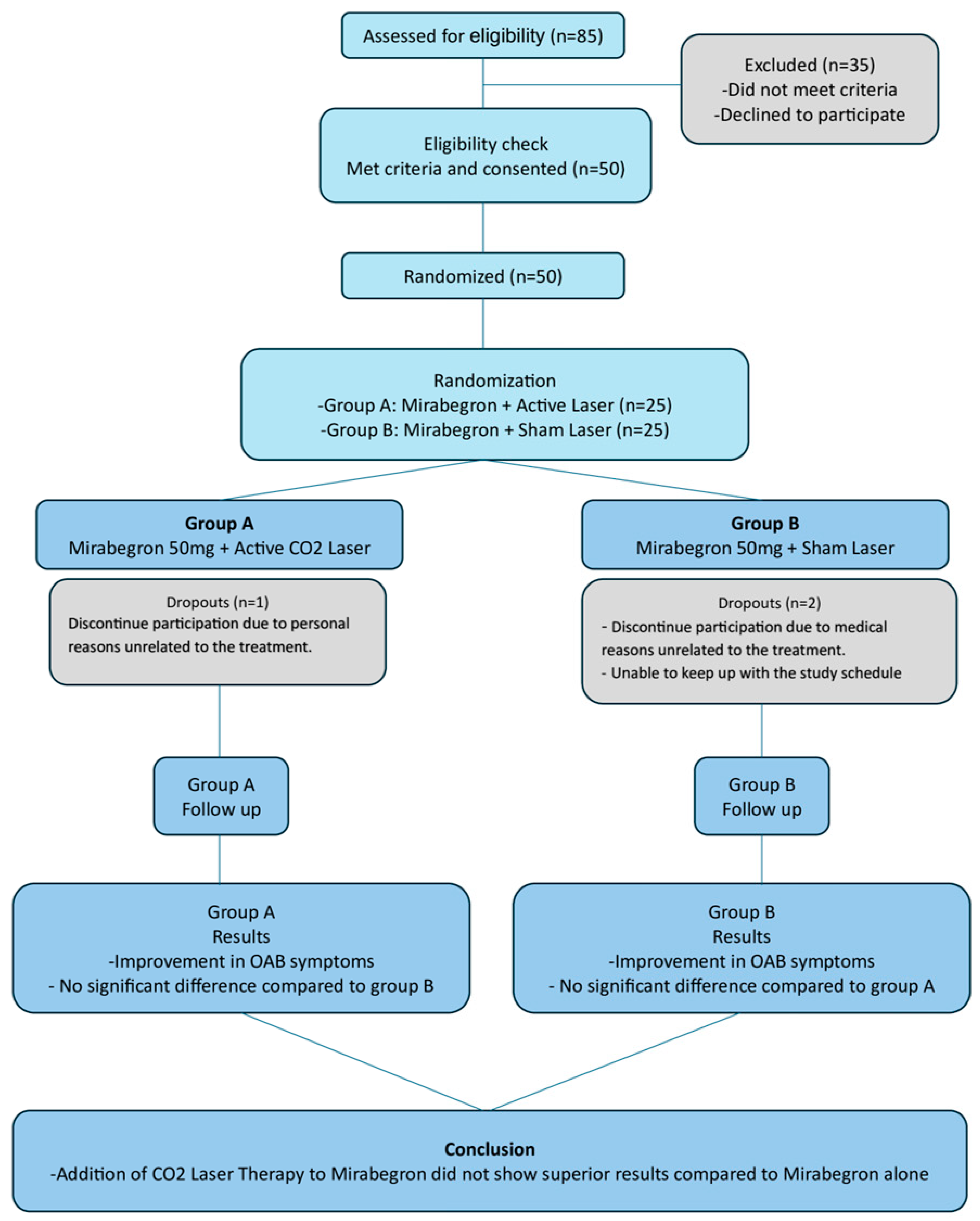 Medicina 61 01198 g001