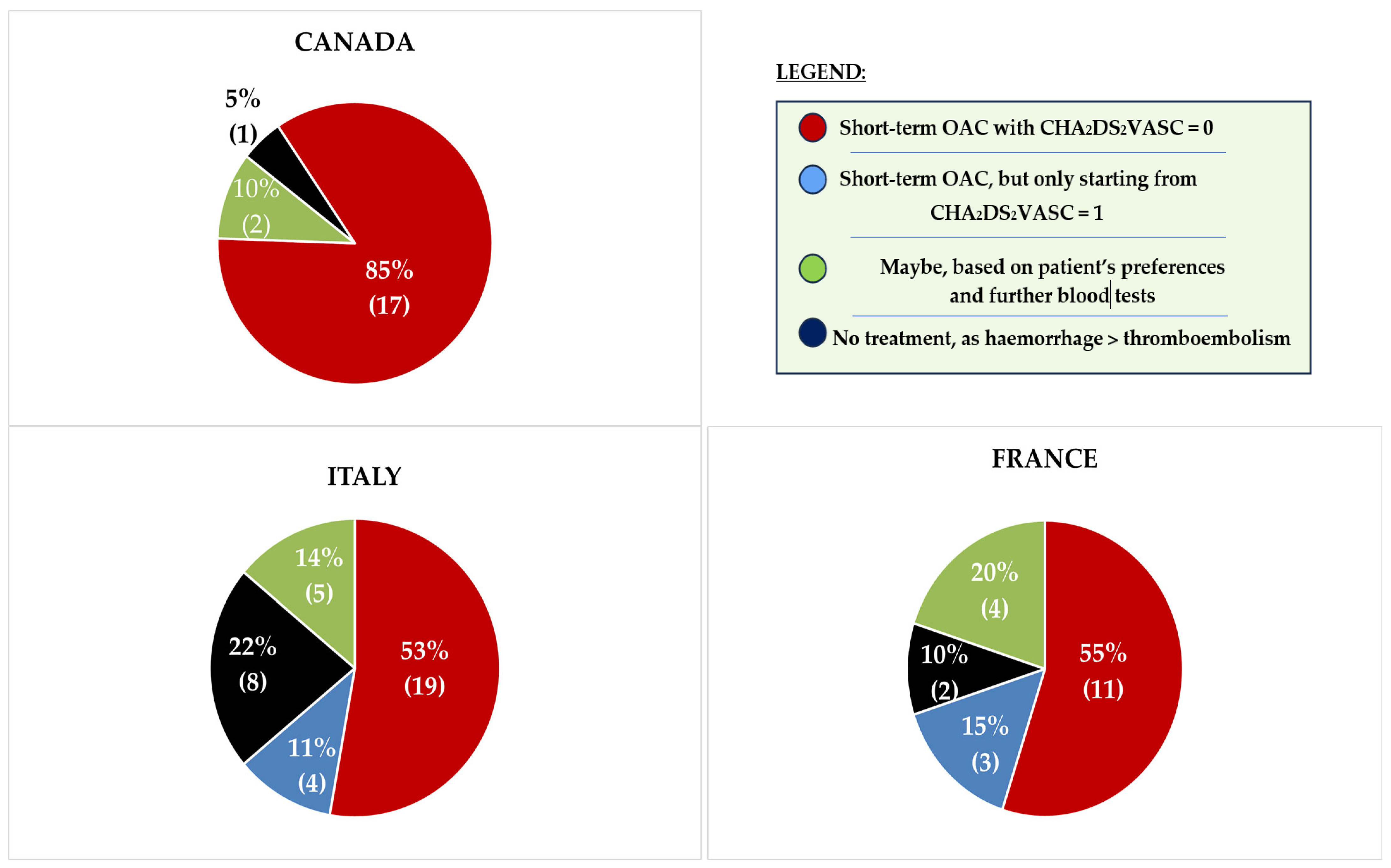 Medicina 61 01200 g002