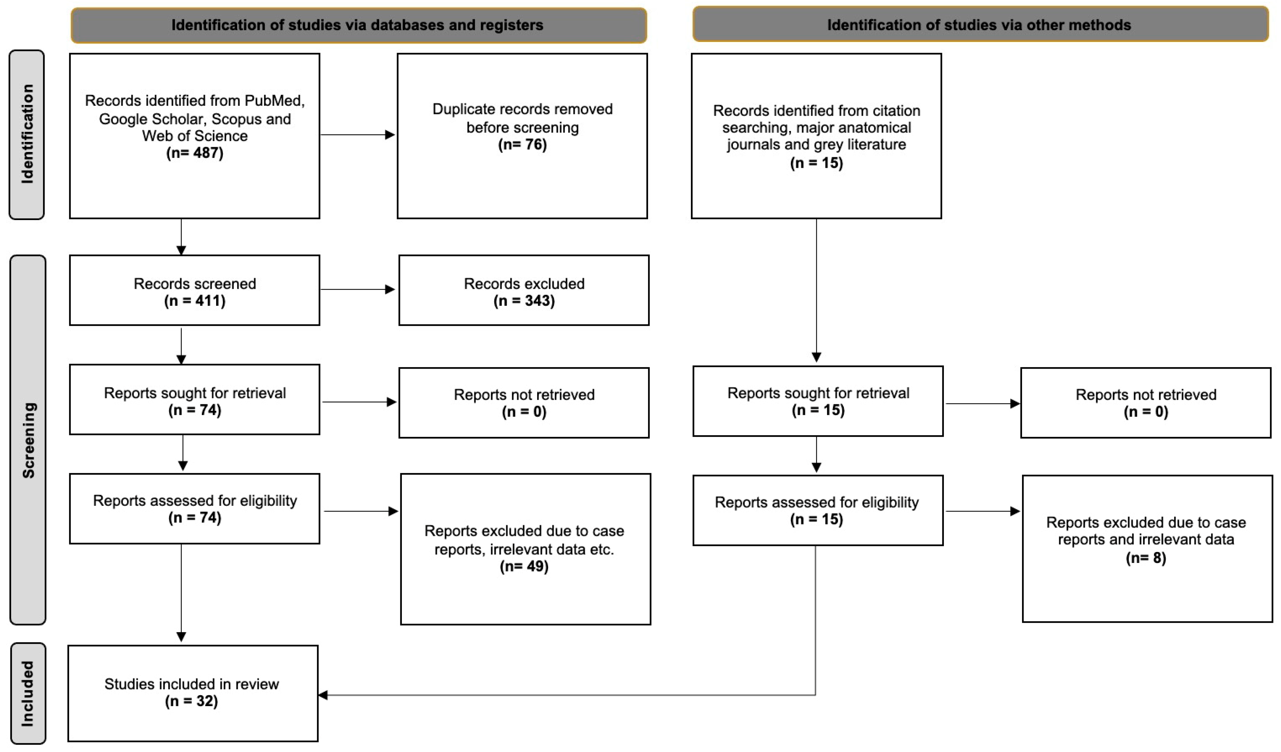 Medicina 61 01201 g006