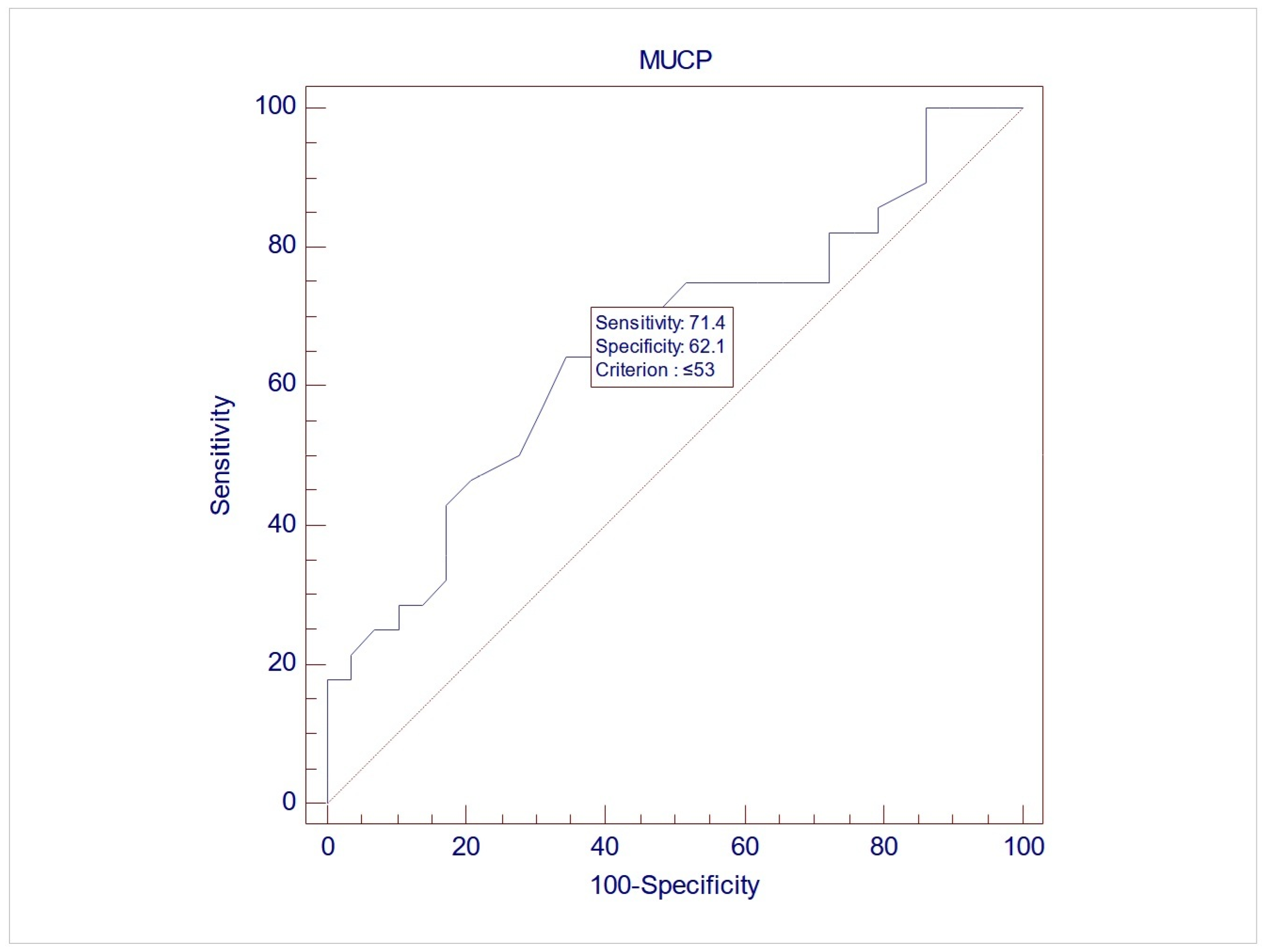 Medicina 61 01206 g001
