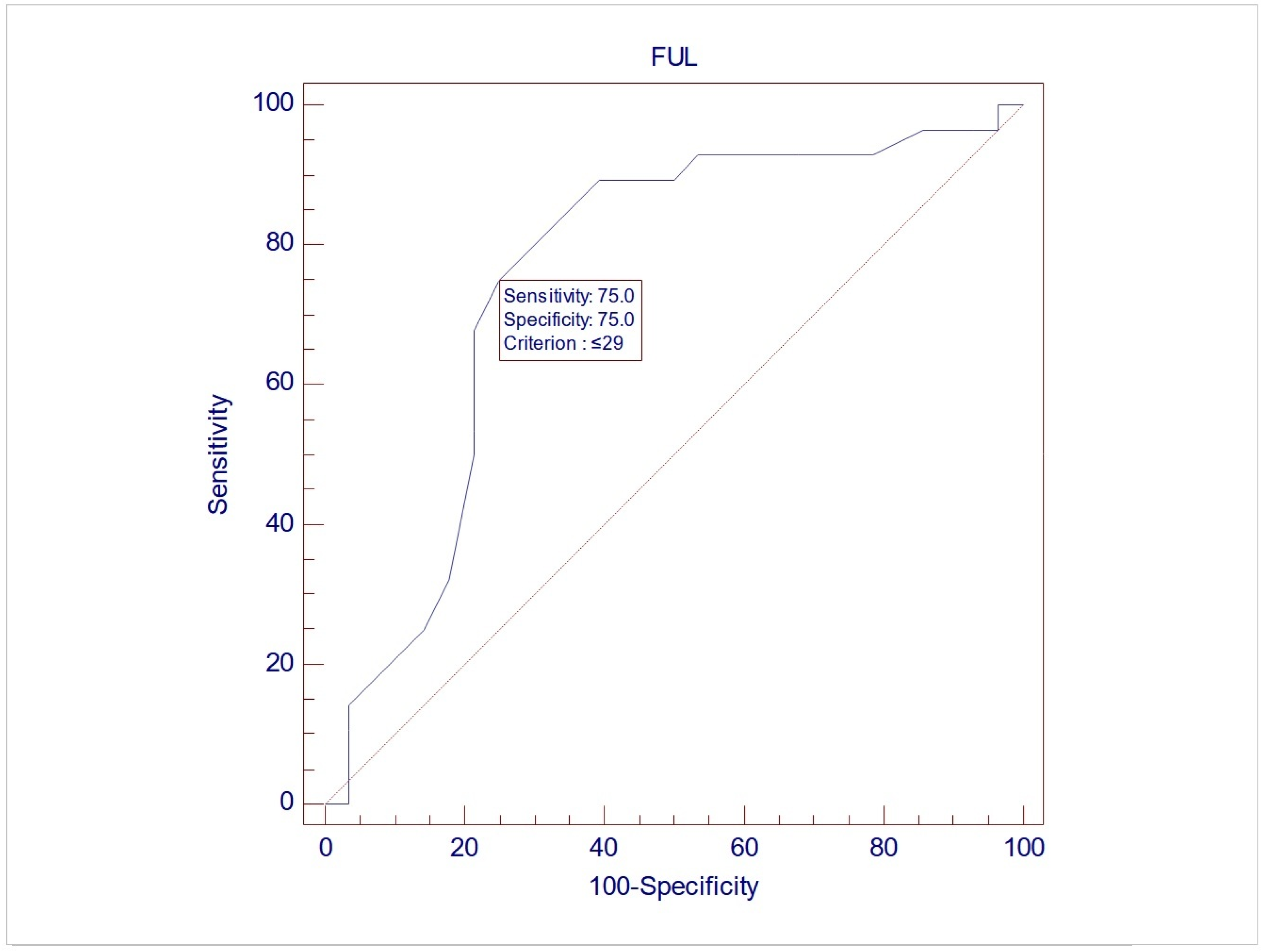 Medicina 61 01206 g002