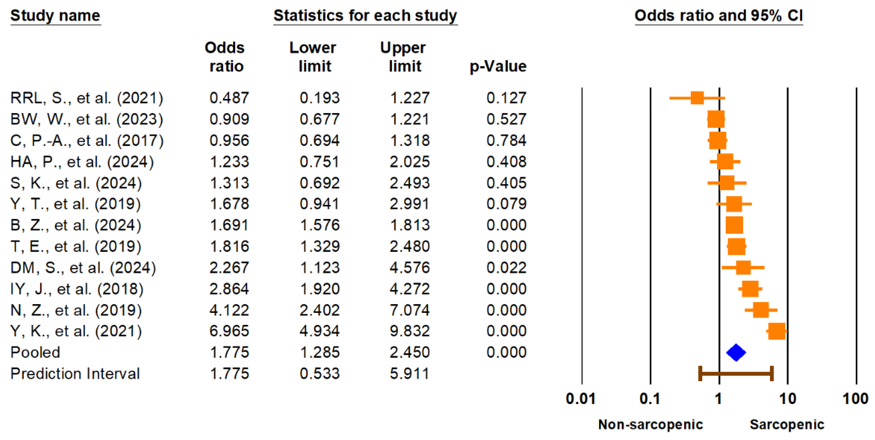 Medicina 61 01214 g002