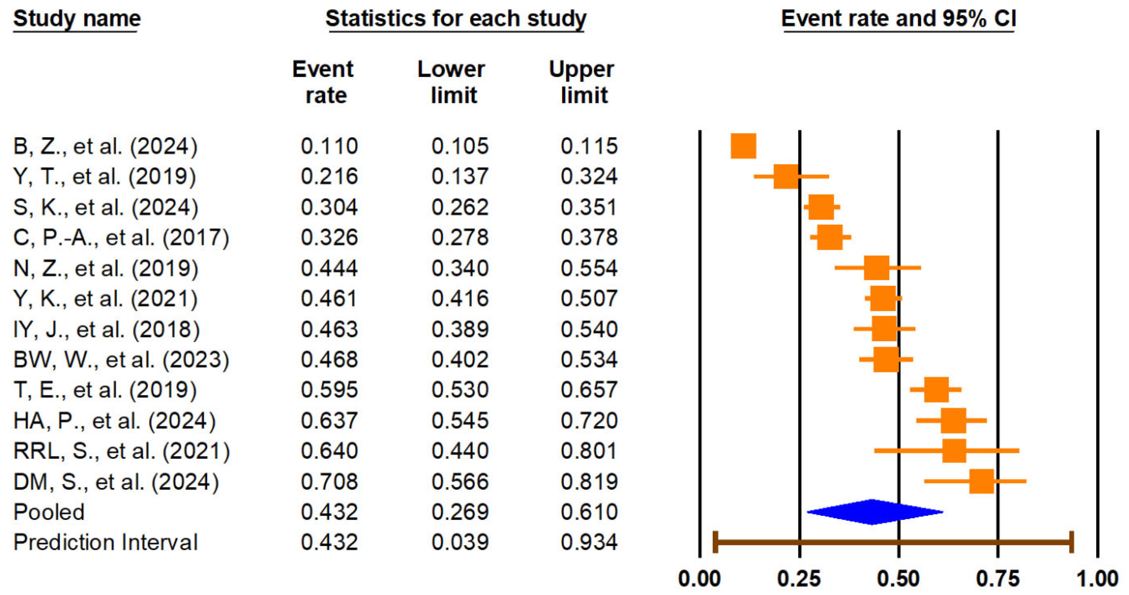 Medicina 61 01214 g003