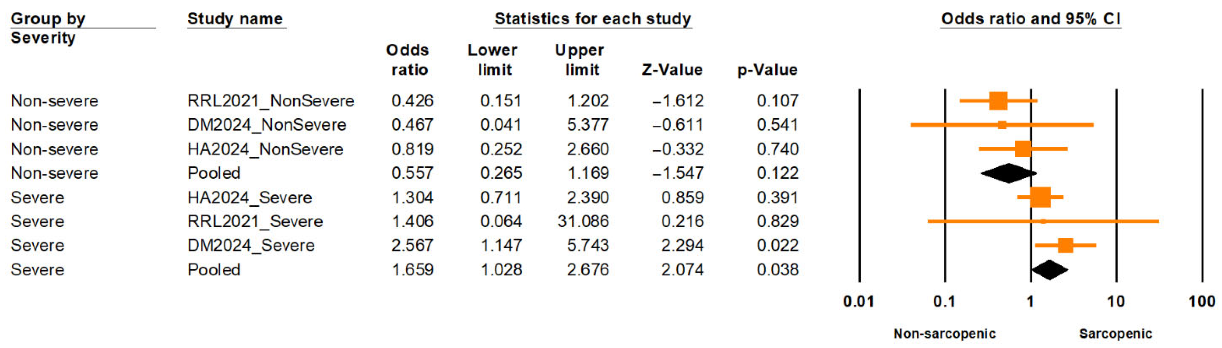 Medicina 61 01214 g006