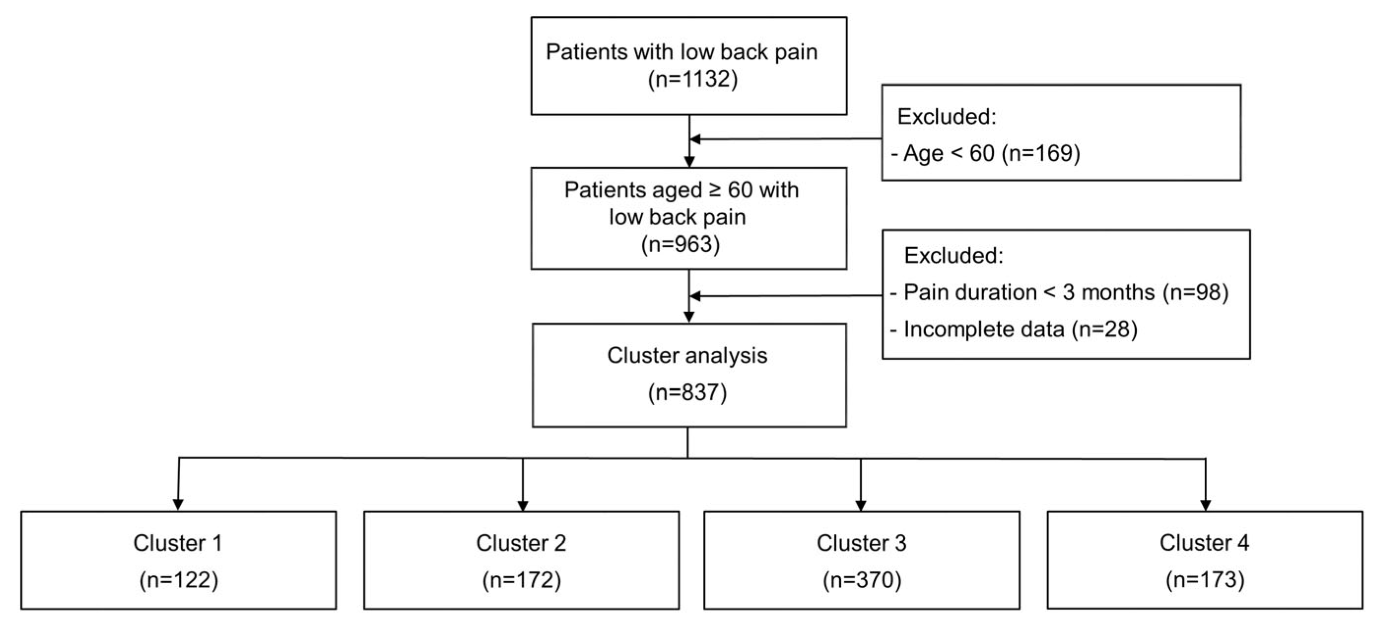 Medicina 61 01217 g001