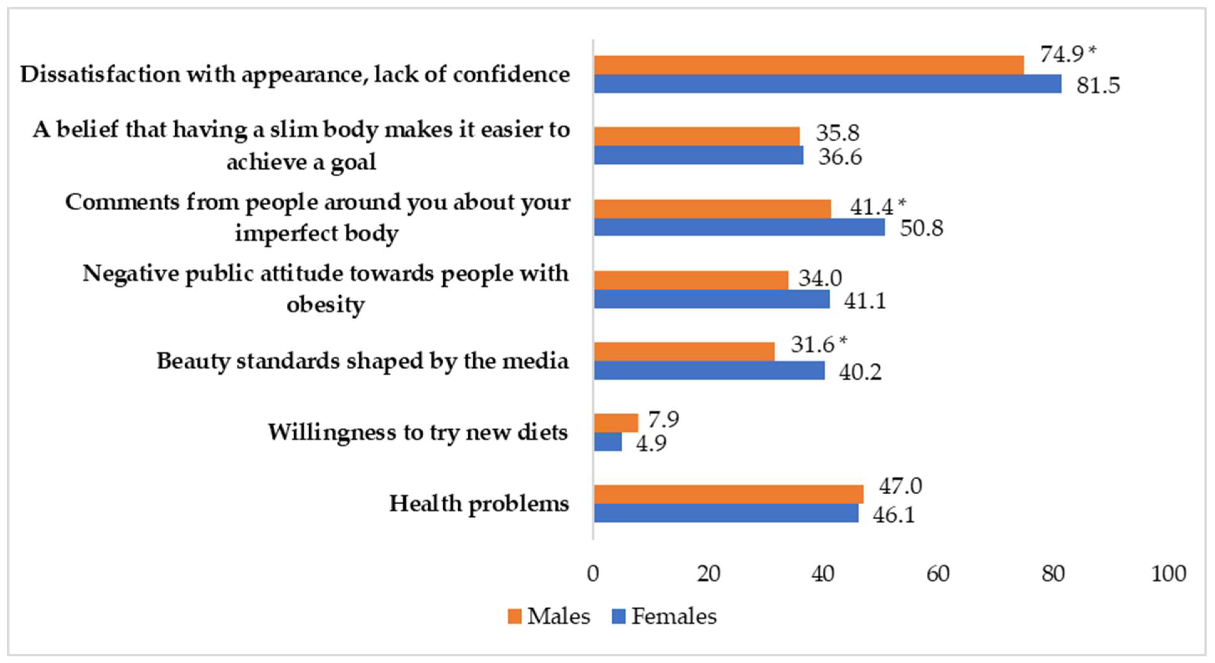 Medicina 61 01223 g001