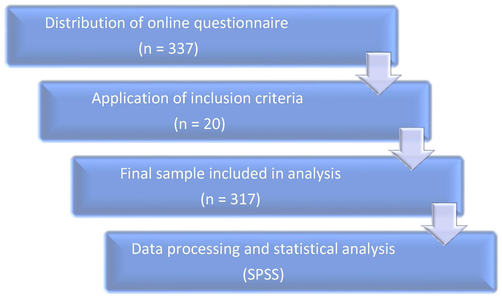 Medicina 61 01226 g001