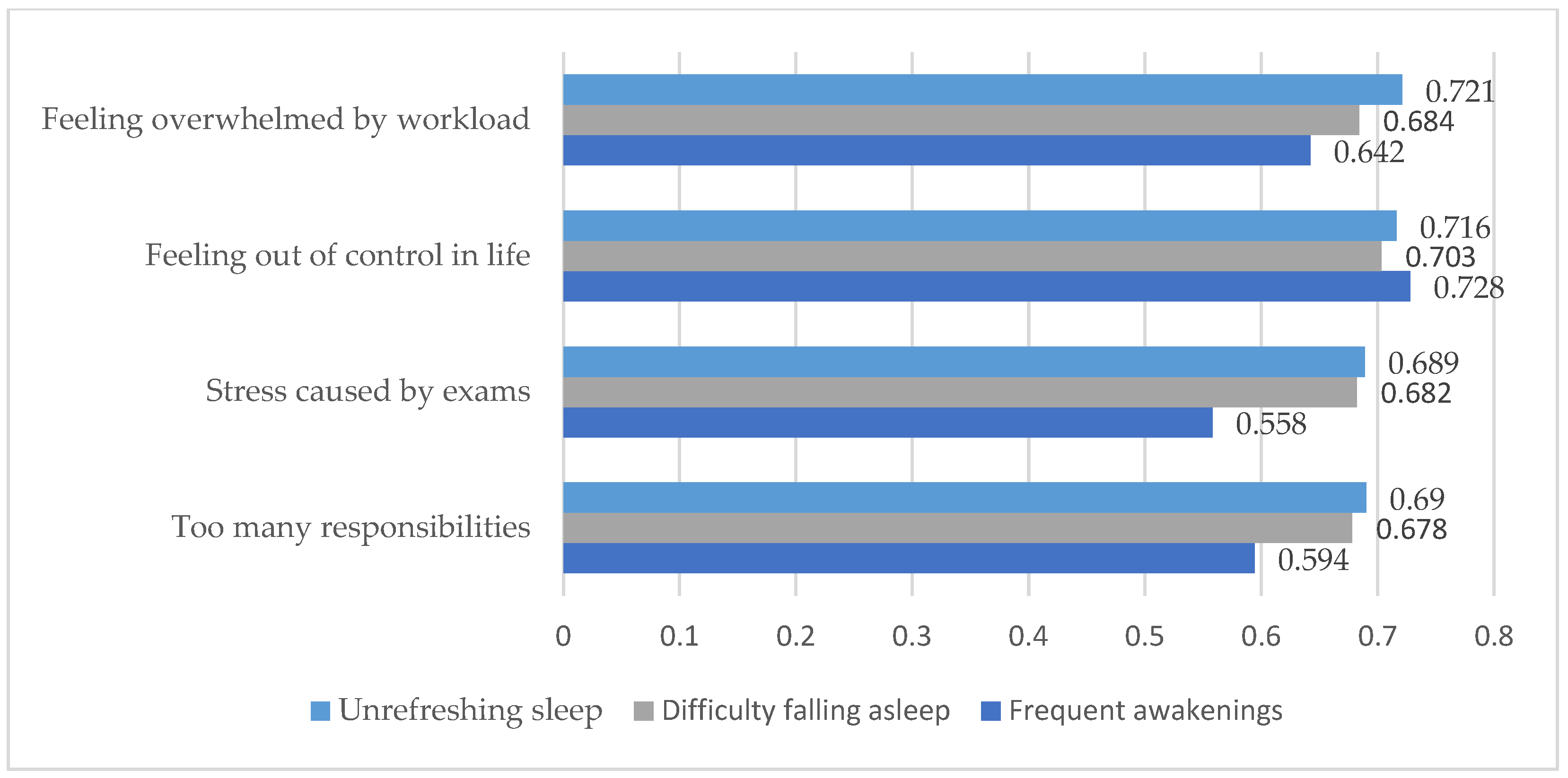 Medicina 61 01226 g002