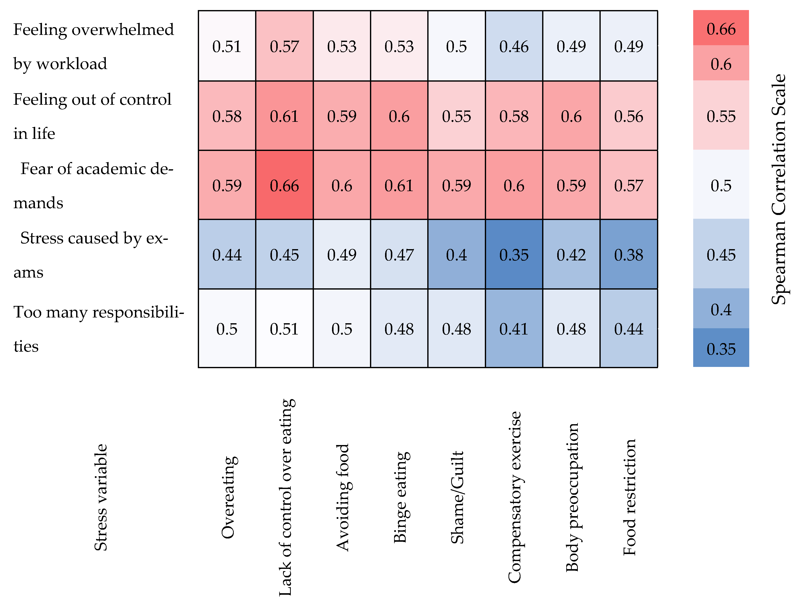 Medicina 61 01226 g003