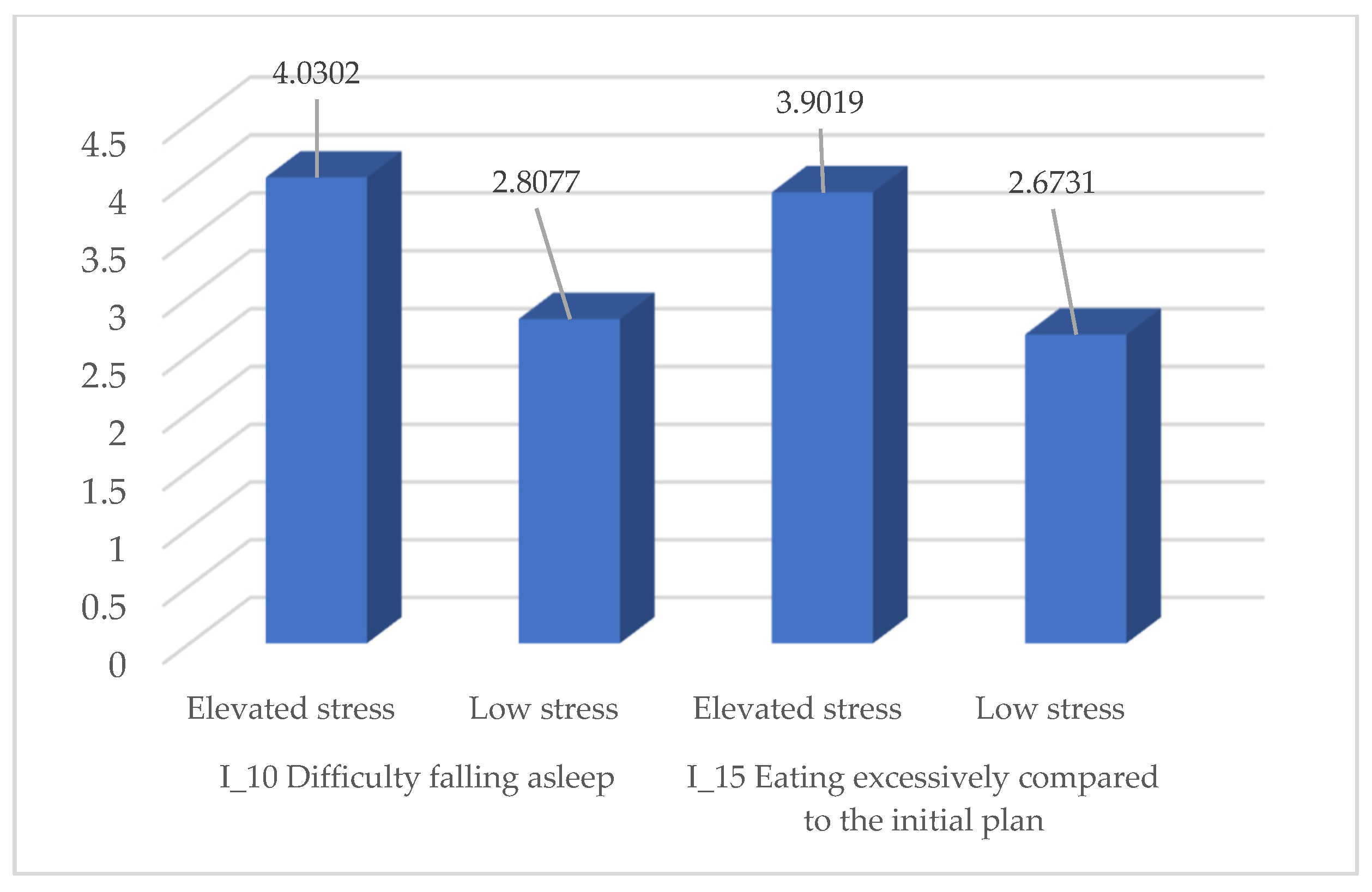 Medicina 61 01226 g004