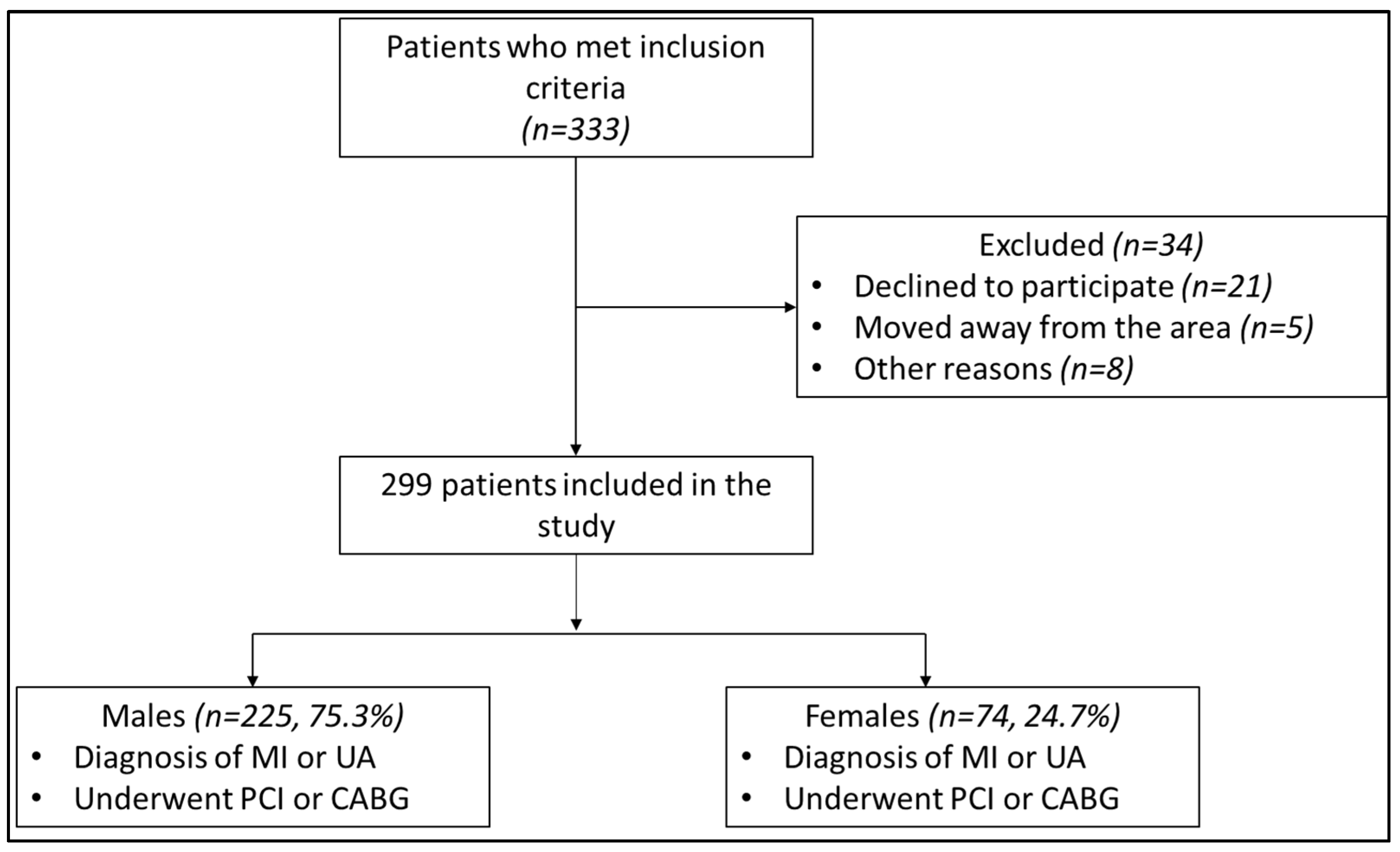 Medicina 61 01227 g001