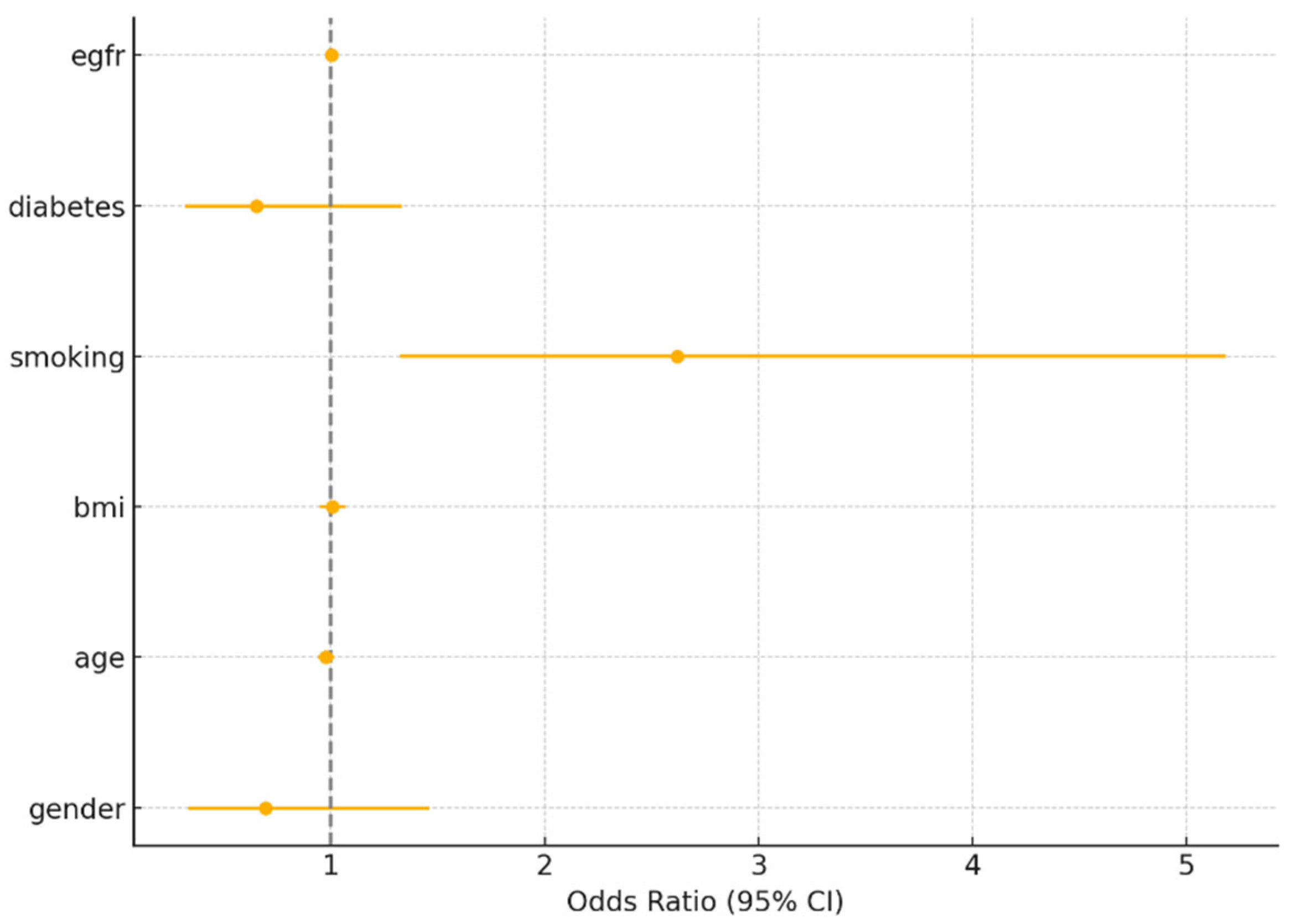 Medicina 61 01227 g003