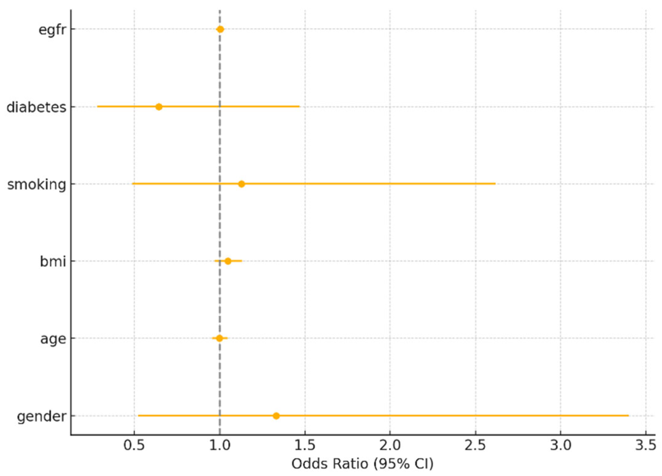 Medicina 61 01227 g004