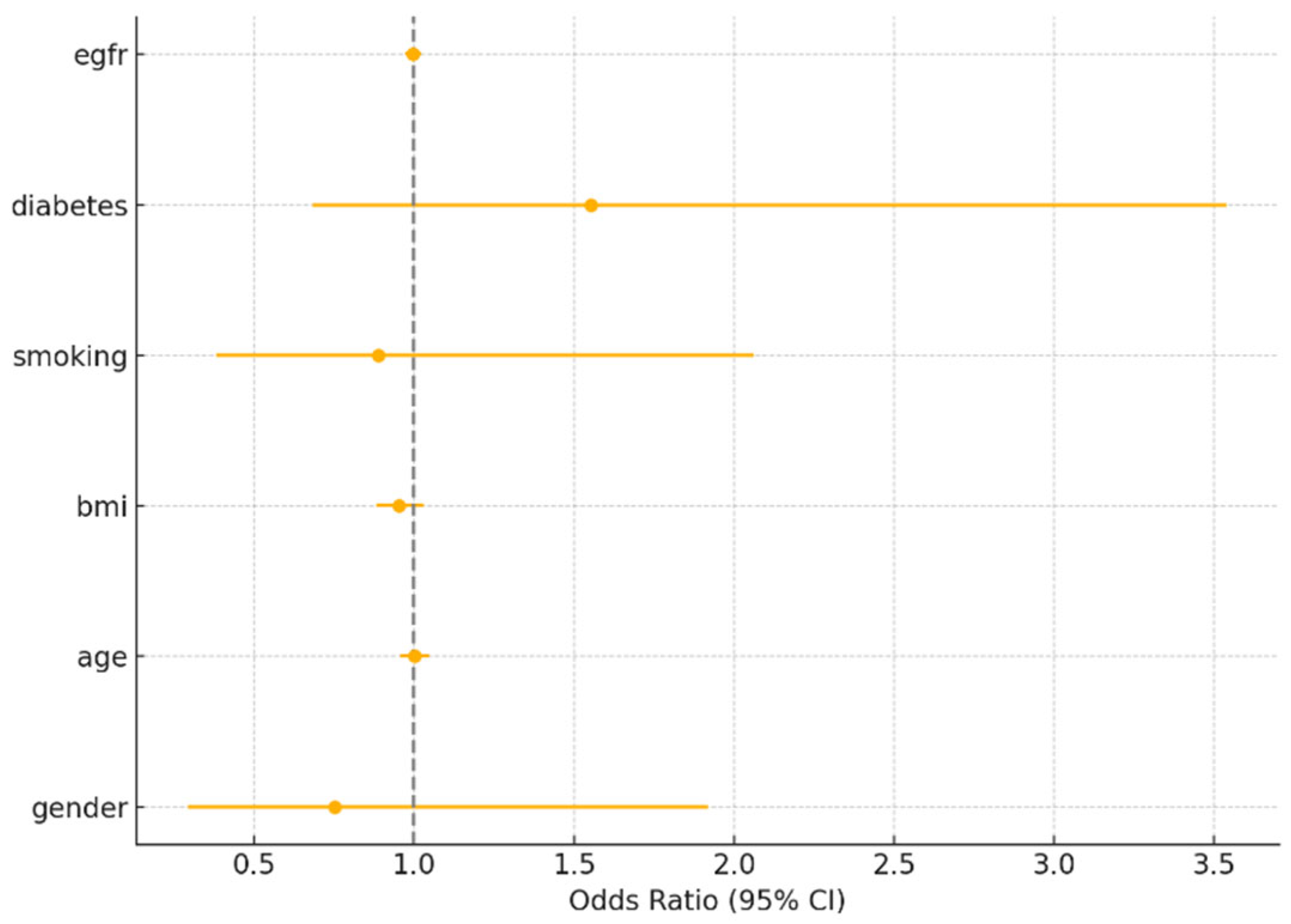 Medicina 61 01227 g005