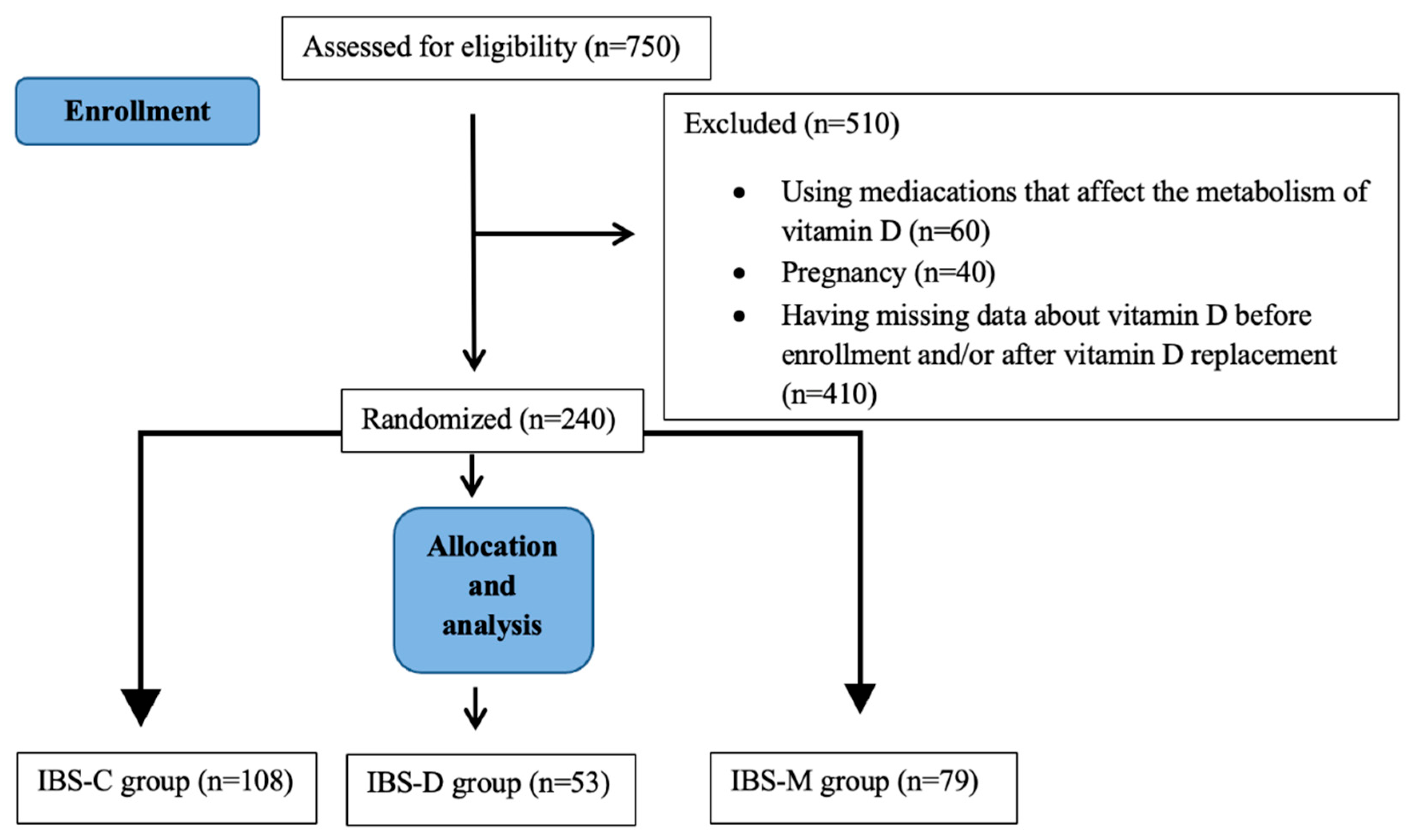 Medicina 61 01229 g001 Medicina 61 01229 g001