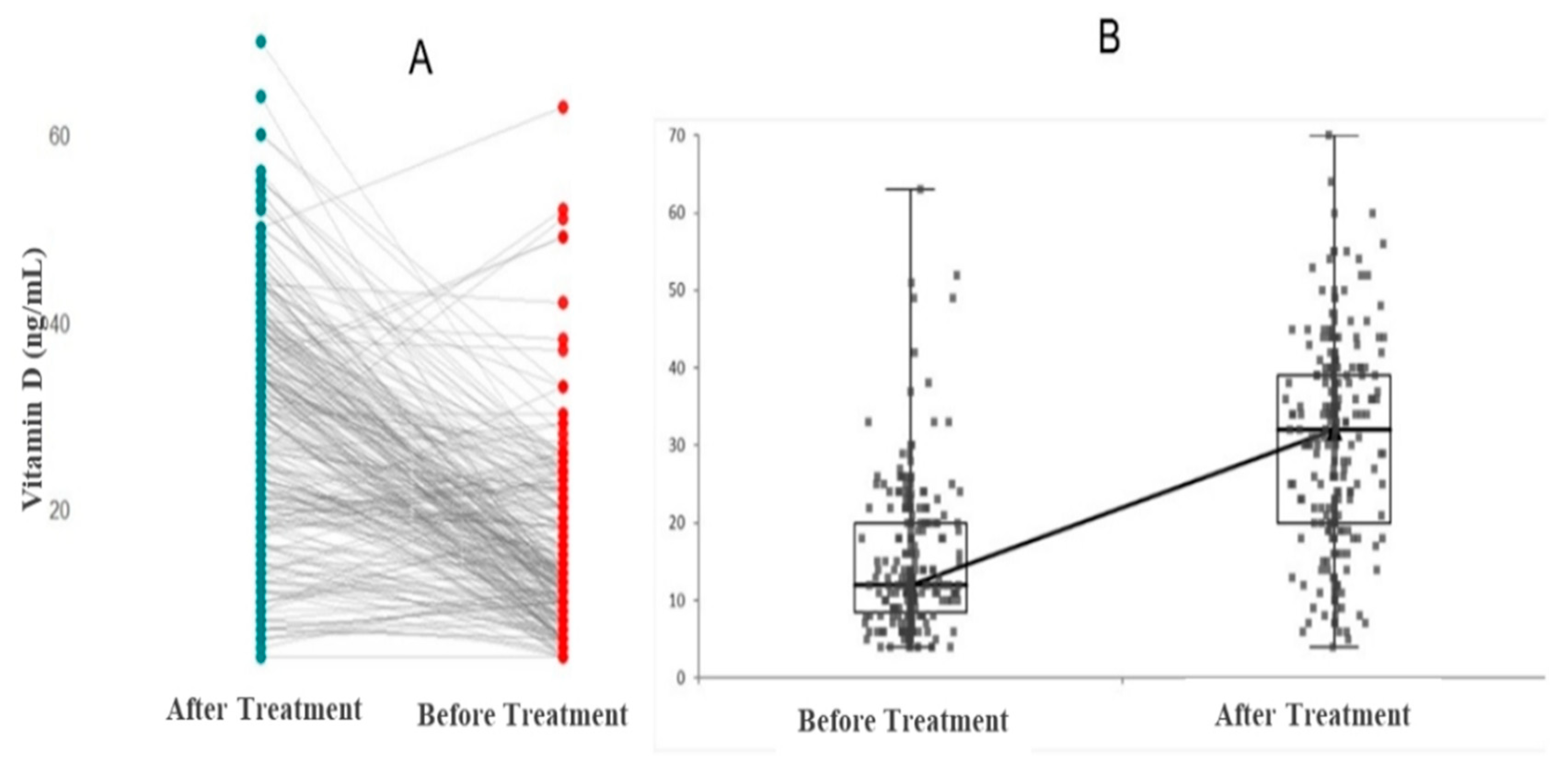 Medicina 61 01229 g002 Medicina 61 01229 g002