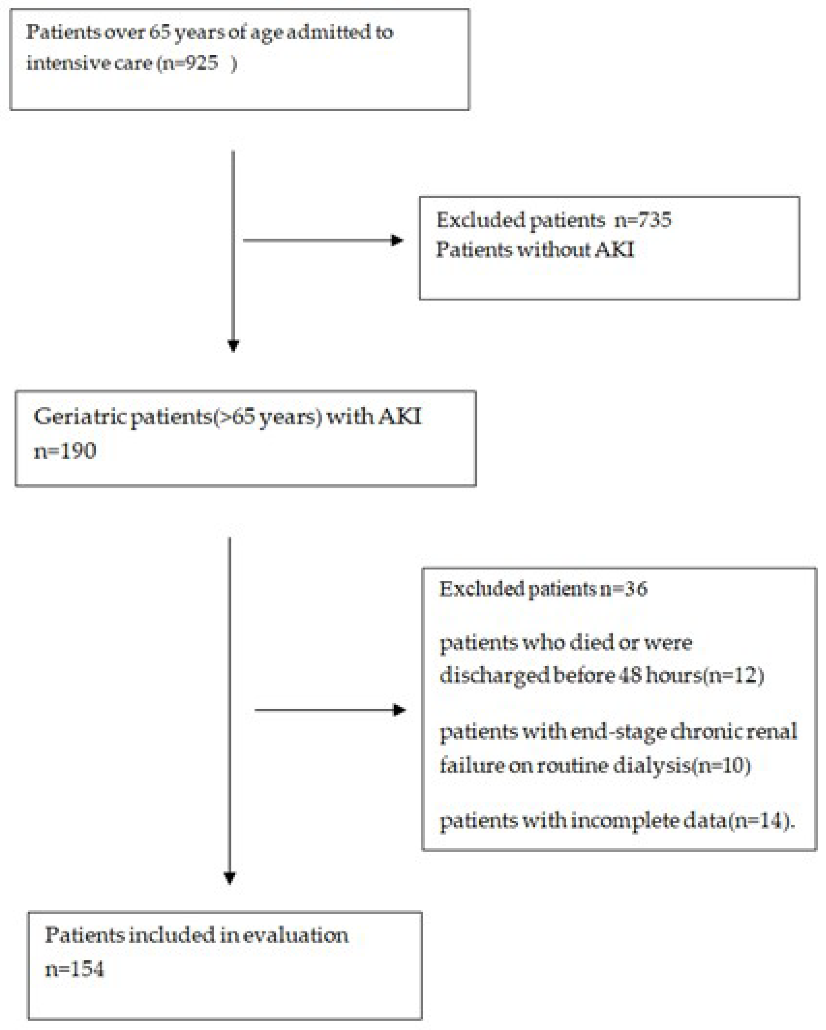 Medicina 61 01233 g001