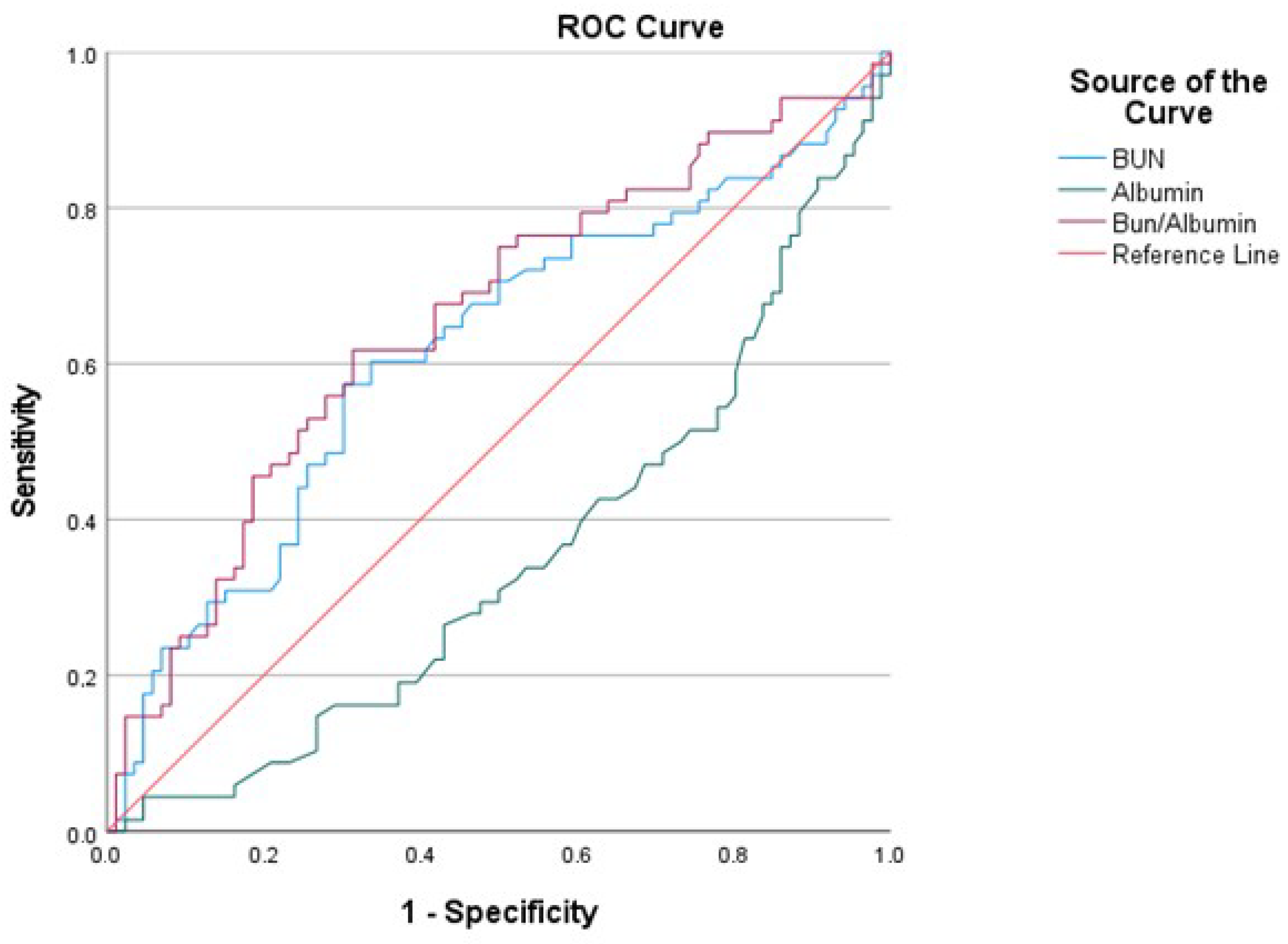Medicina 61 01233 g002