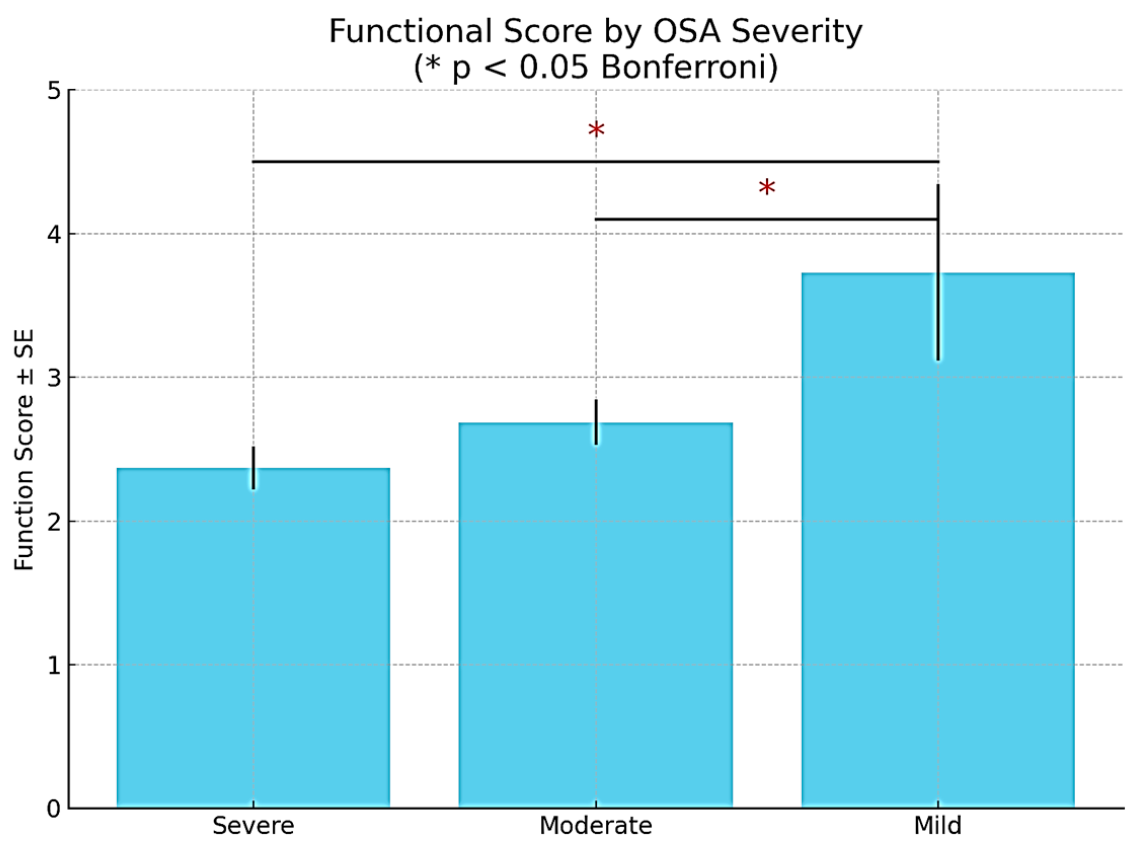Medicina 61 01234 g001 Medicina 61 01234 g001